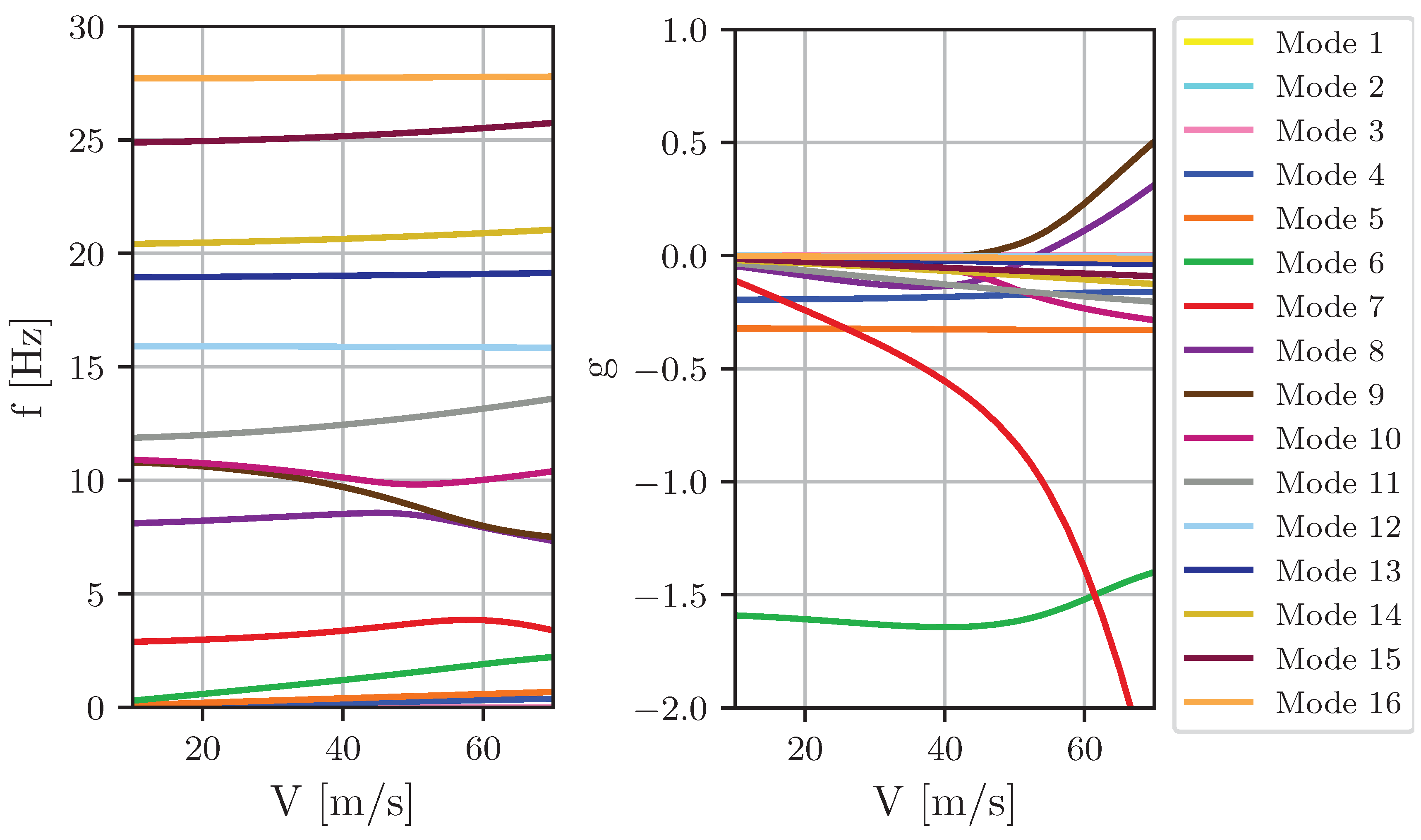 Aerospace 06 00030 g017