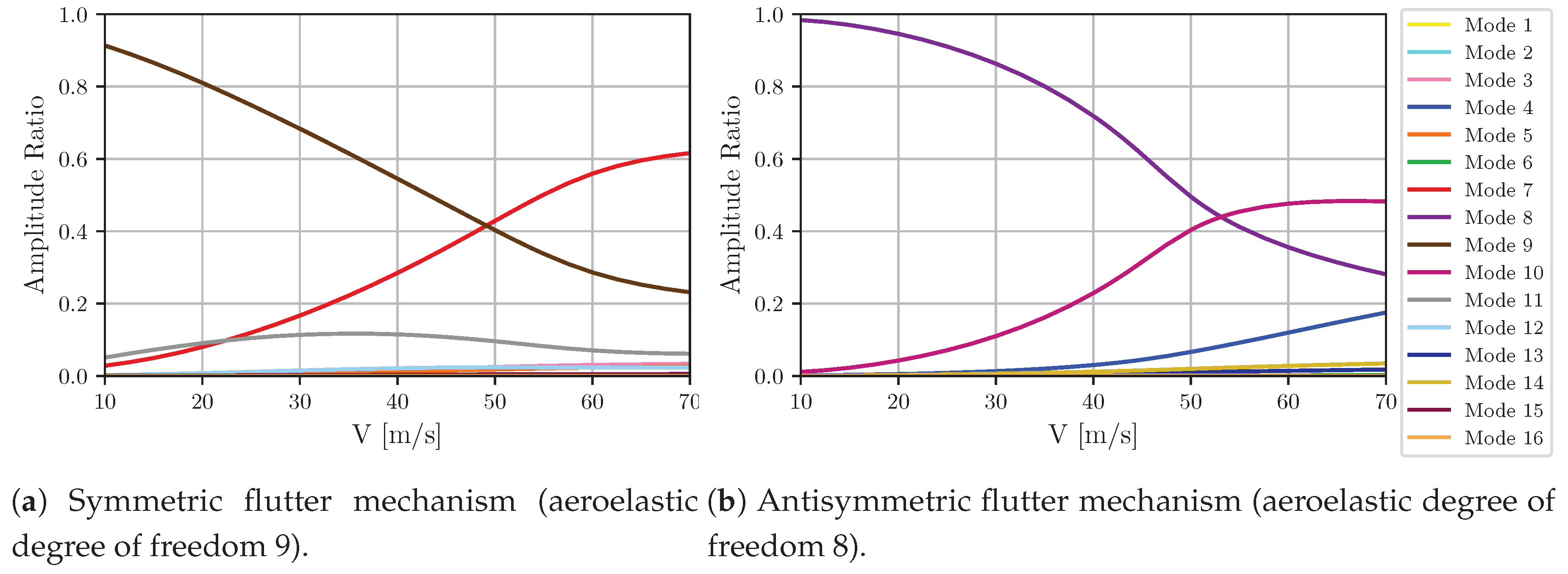 Aerospace 06 00030 g018