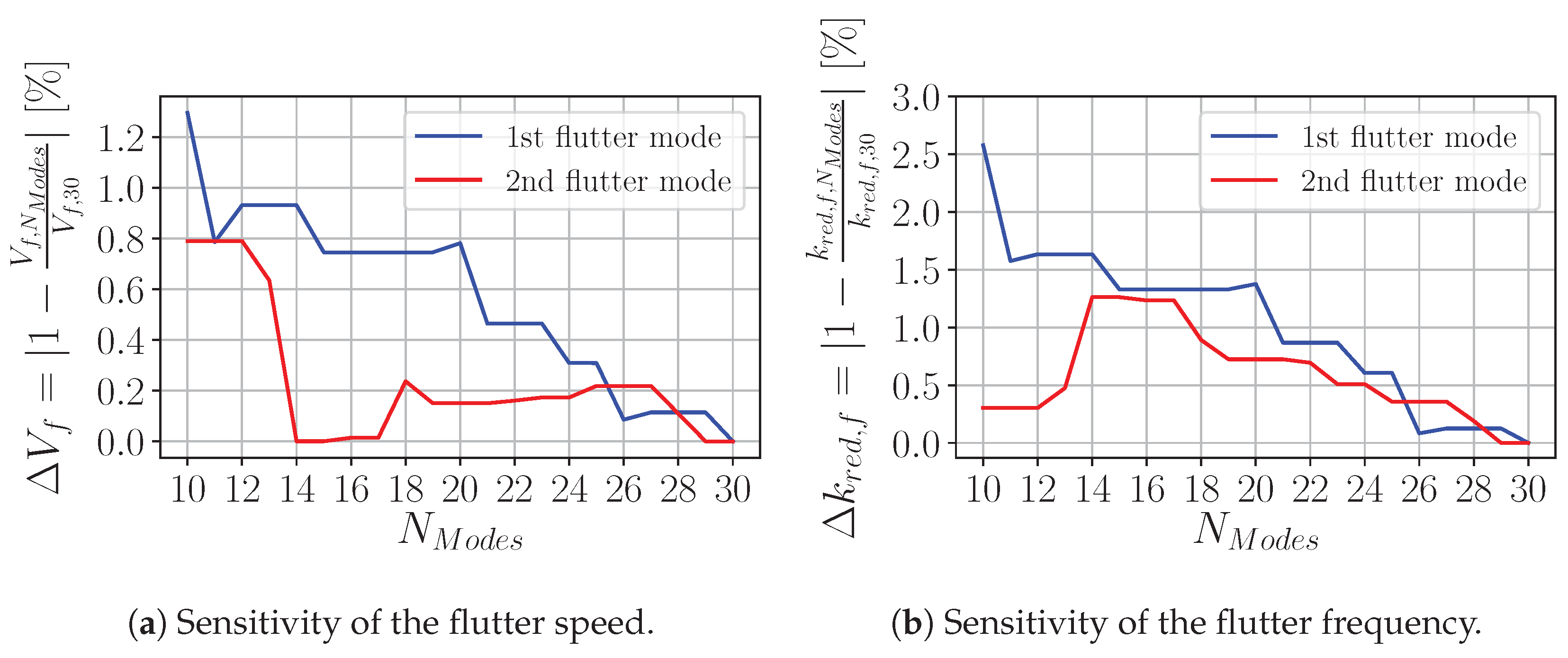 Aerospace 06 00030 g020