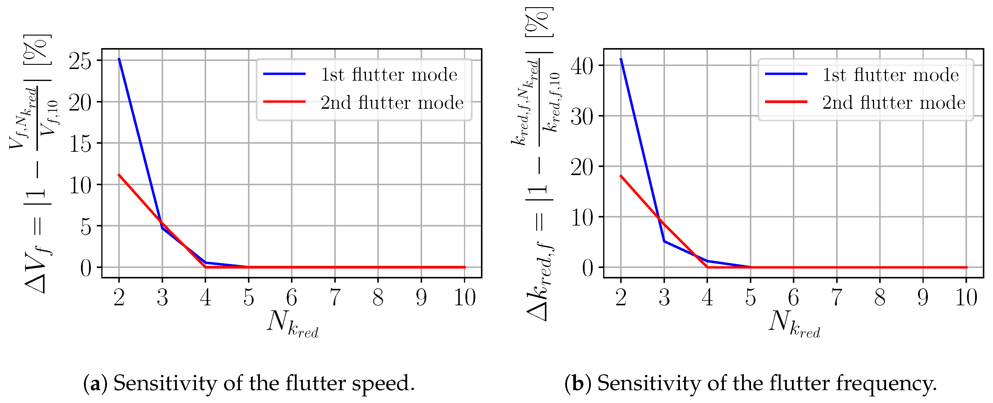 Aerospace 06 00030 g021