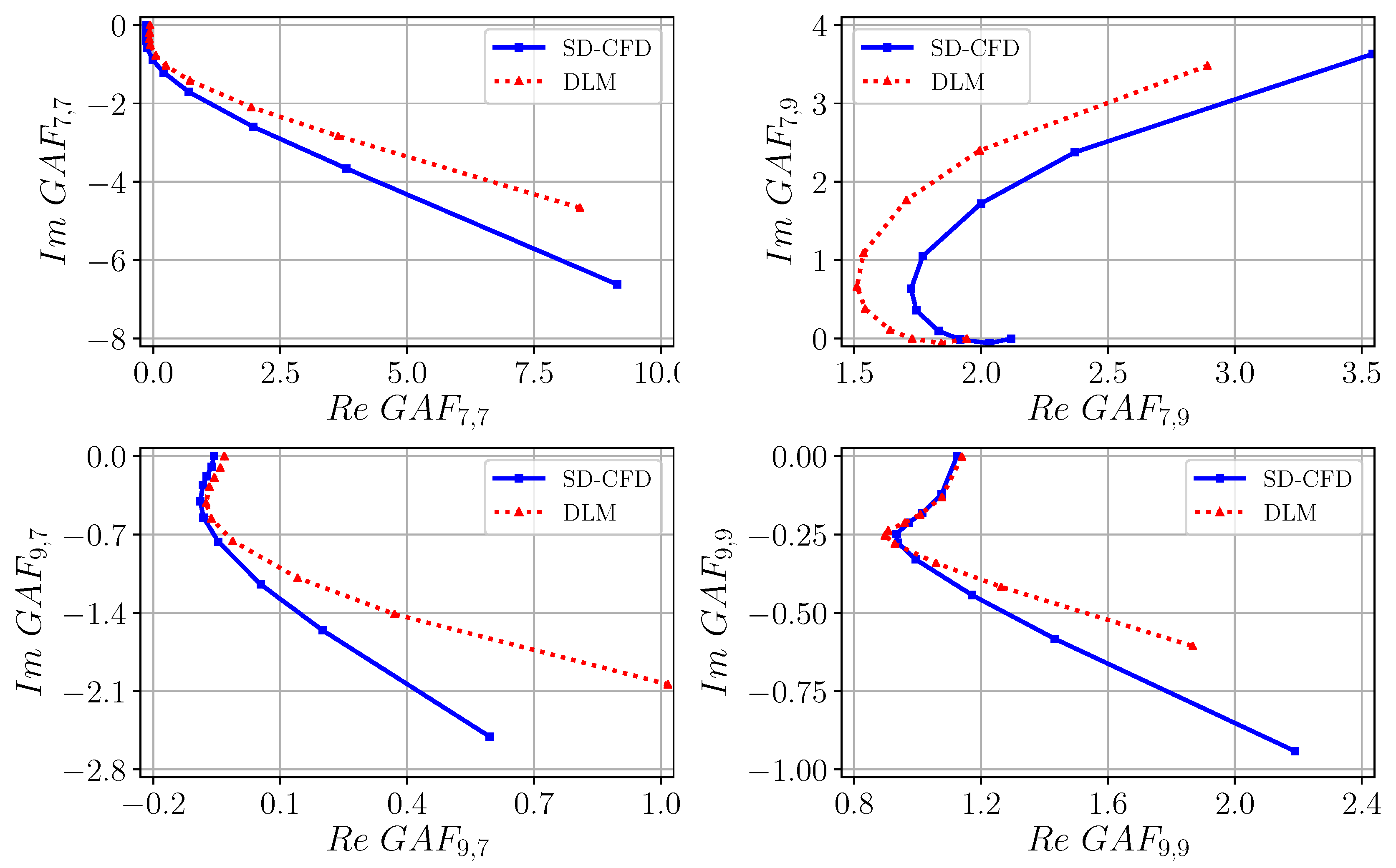 Aerospace 06 00030 g022a
