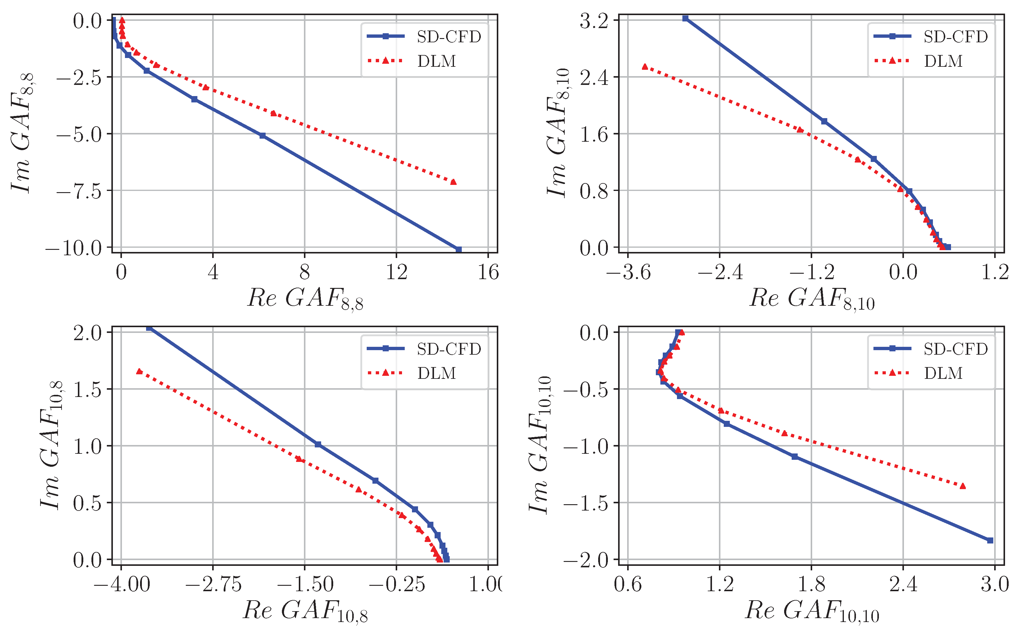 Aerospace 06 00030 g022b