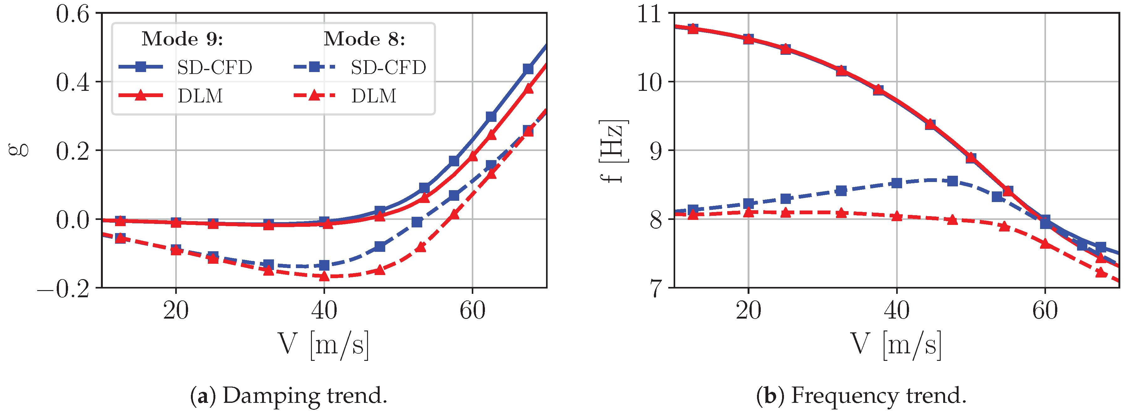Aerospace 06 00030 g023