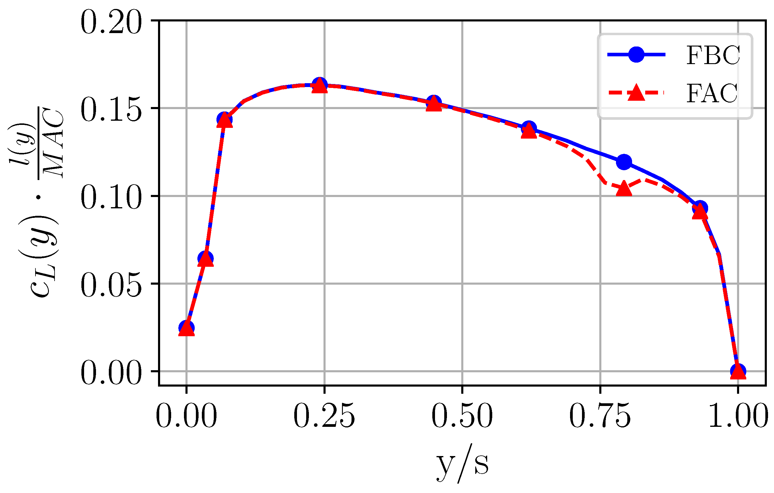 Aerospace 06 00030 g024