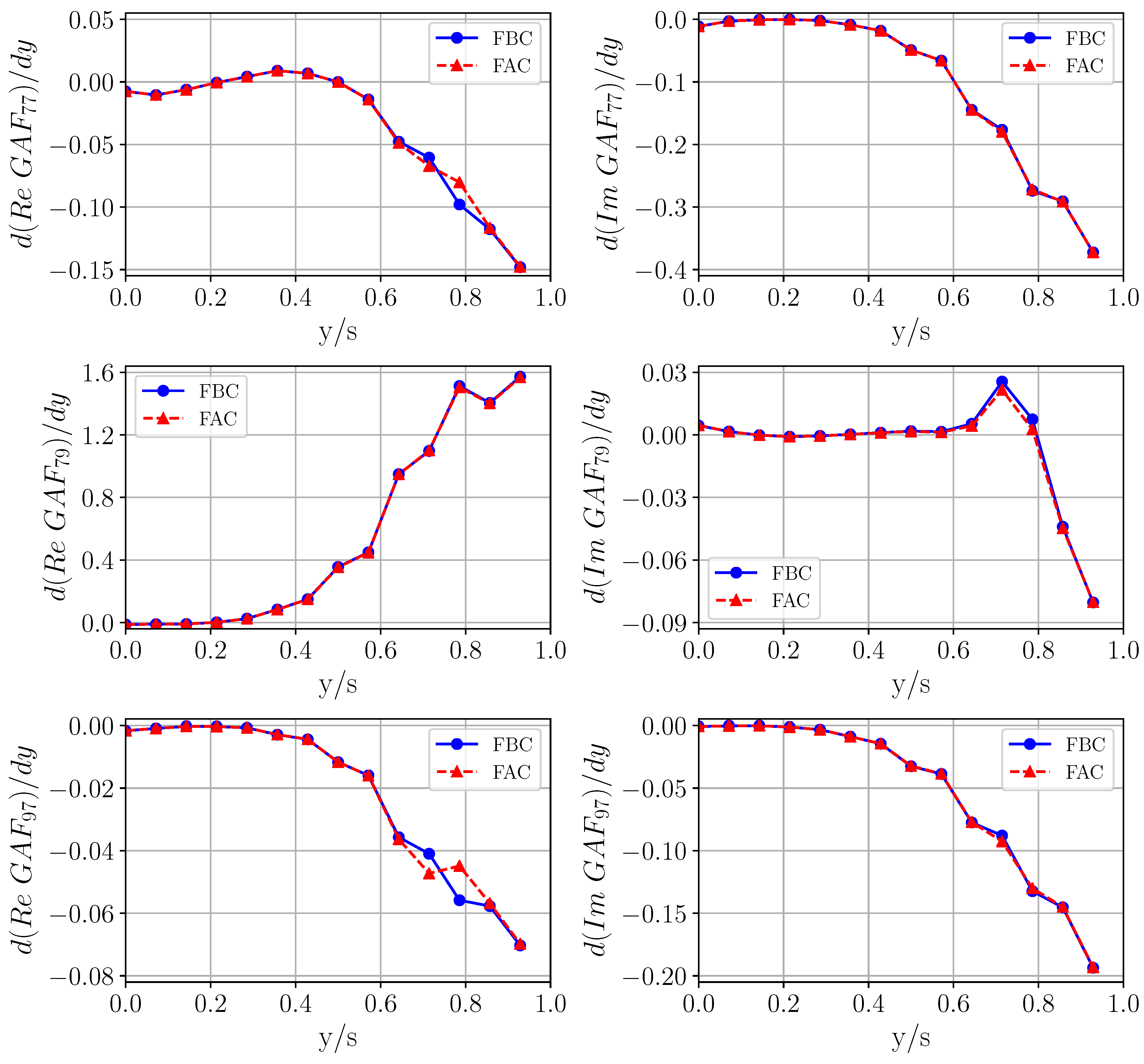 Aerospace 06 00030 g025a
