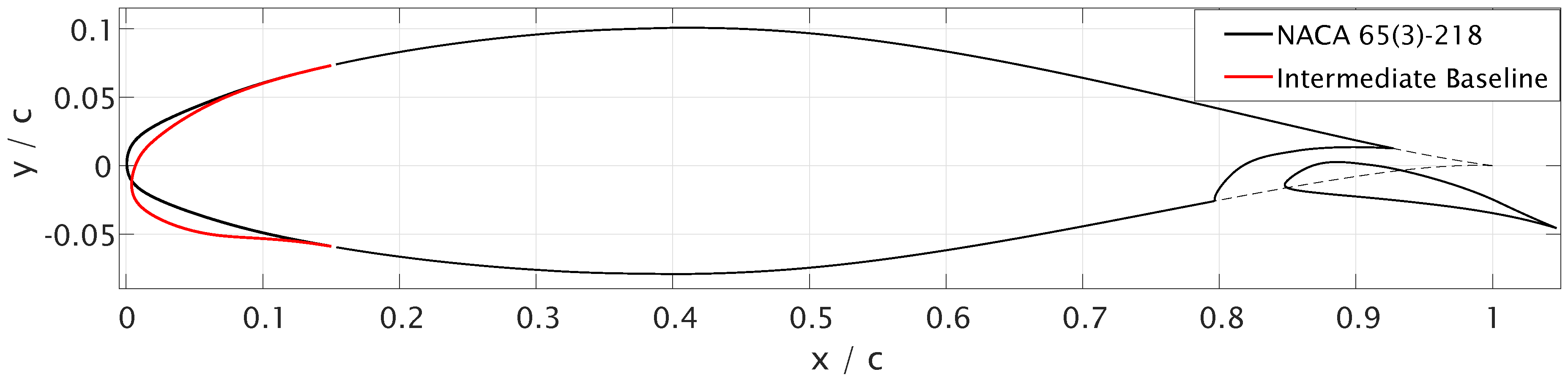 Aerospace 06 00031 g001