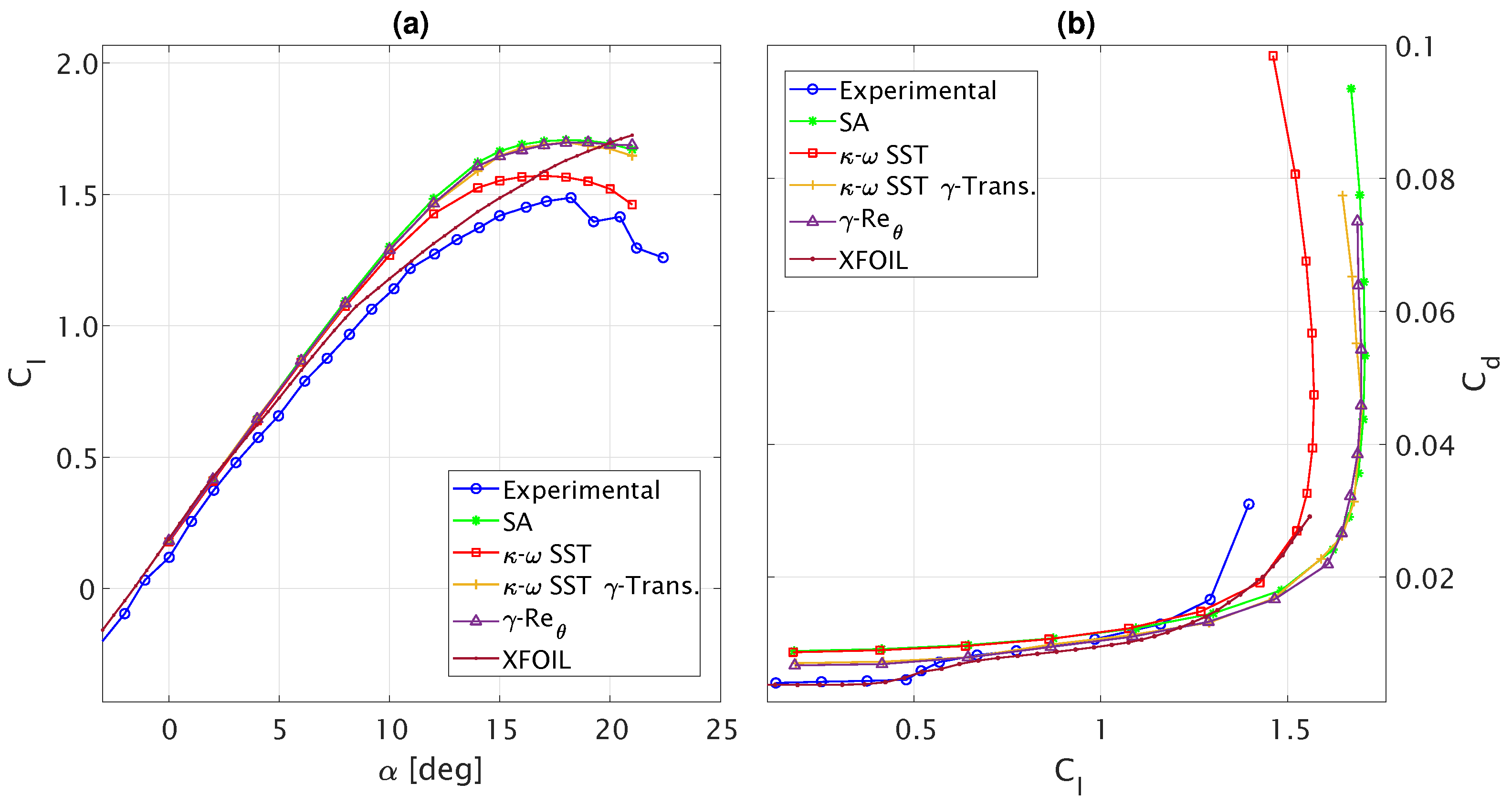 Aerospace 06 00031 g002