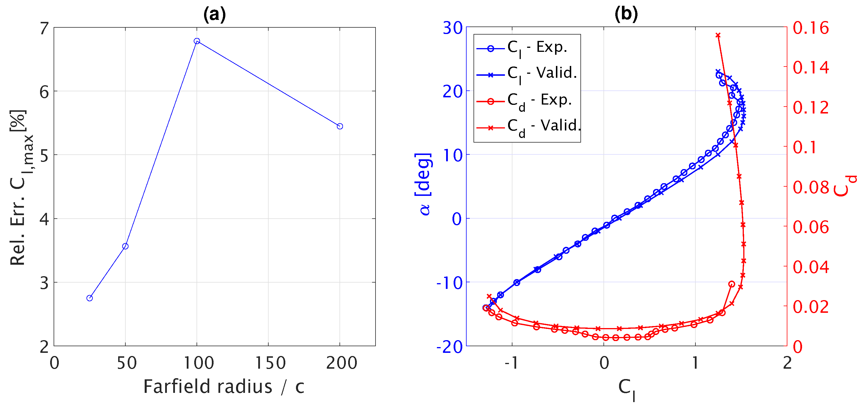 Aerospace 06 00031 g003