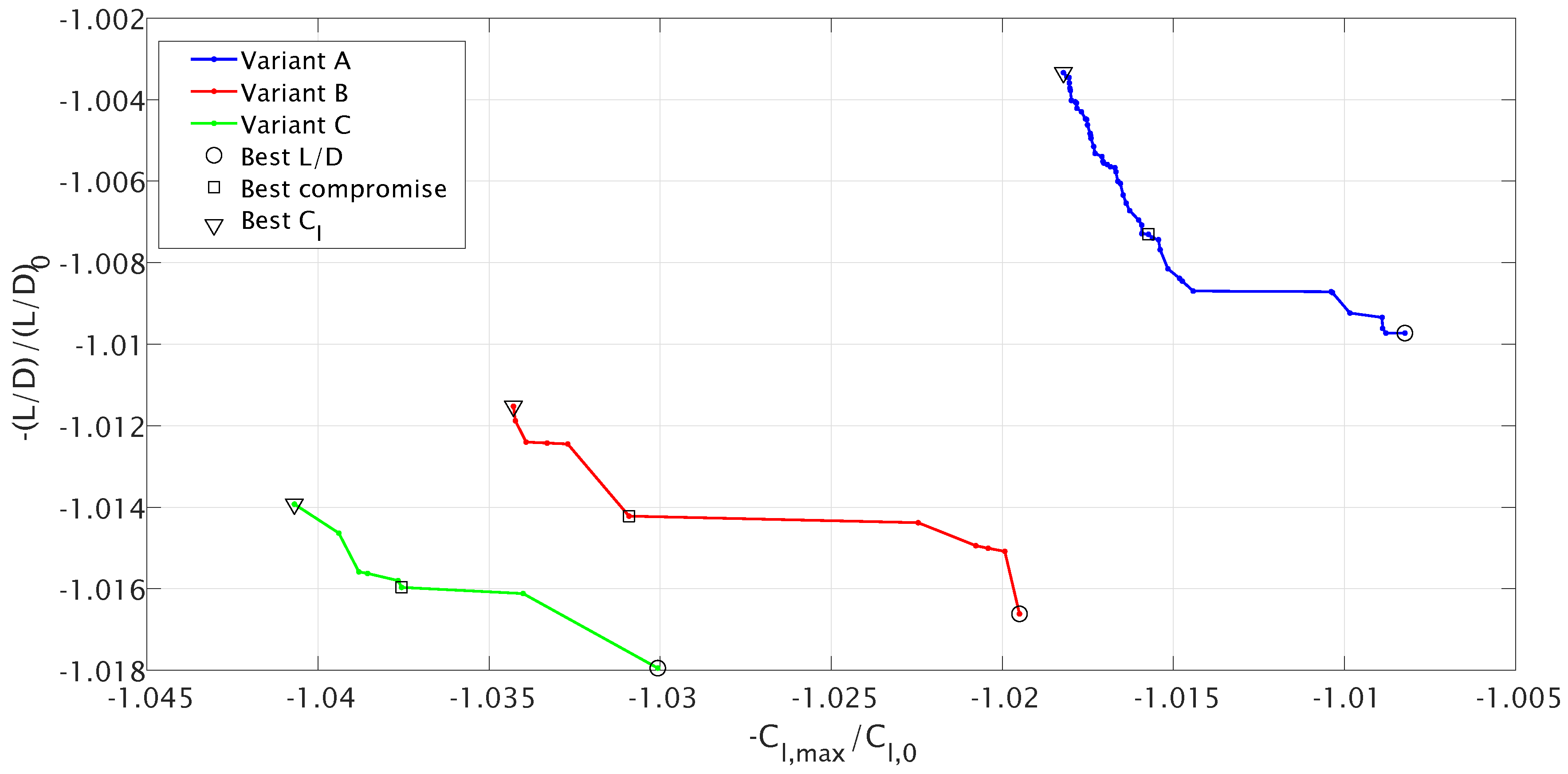 Aerospace 06 00031 g005