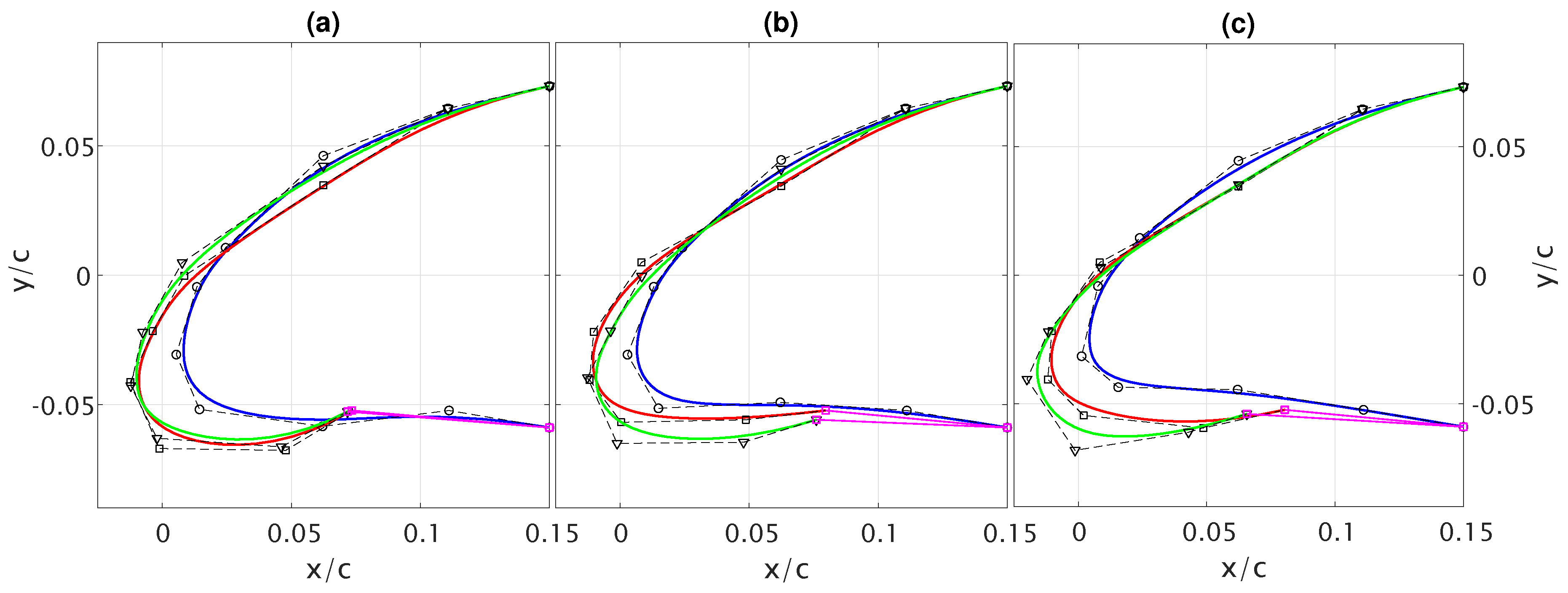 Aerospace 06 00031 g006