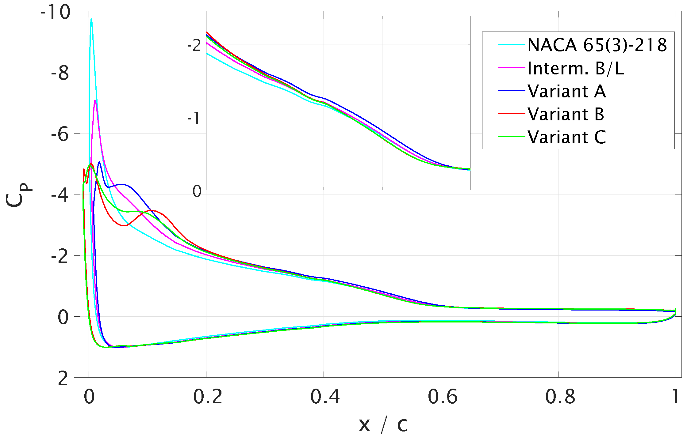 Aerospace 06 00031 g007