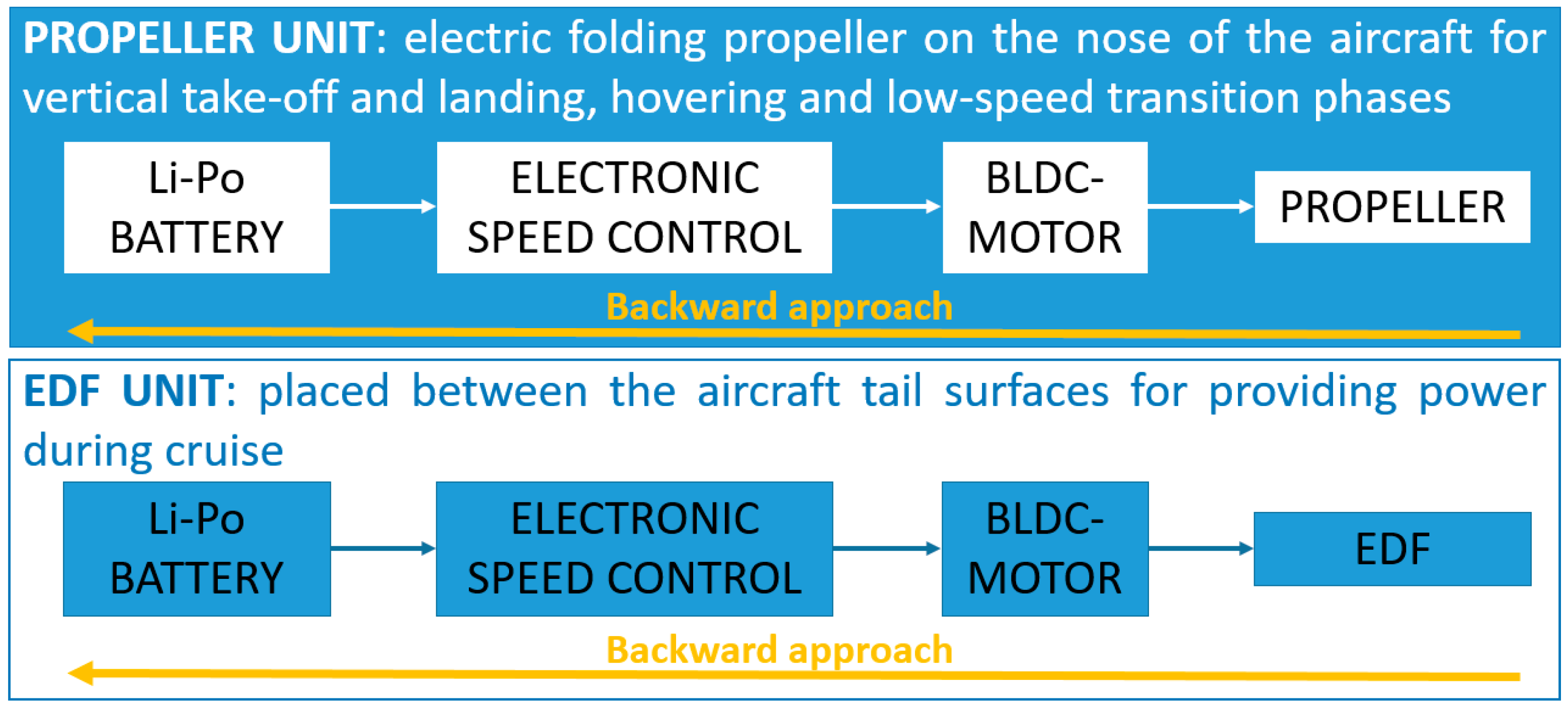 Aerospace 06 00032 g001
