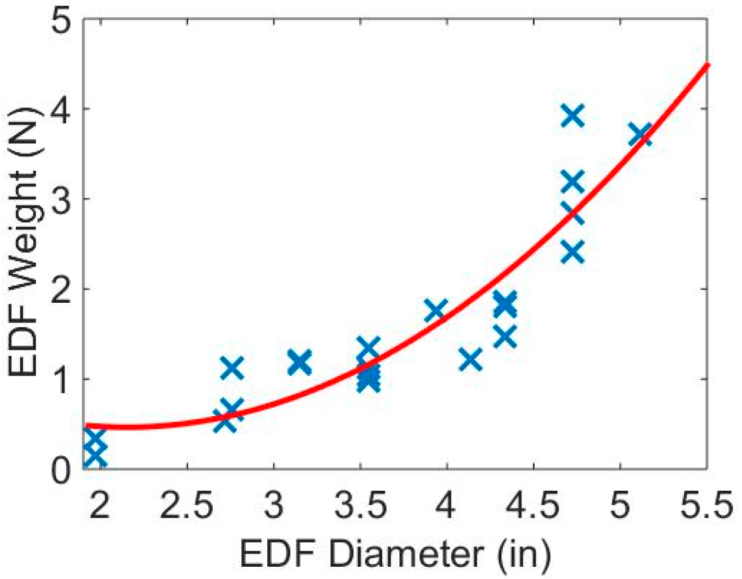 Aerospace 06 00032 g002