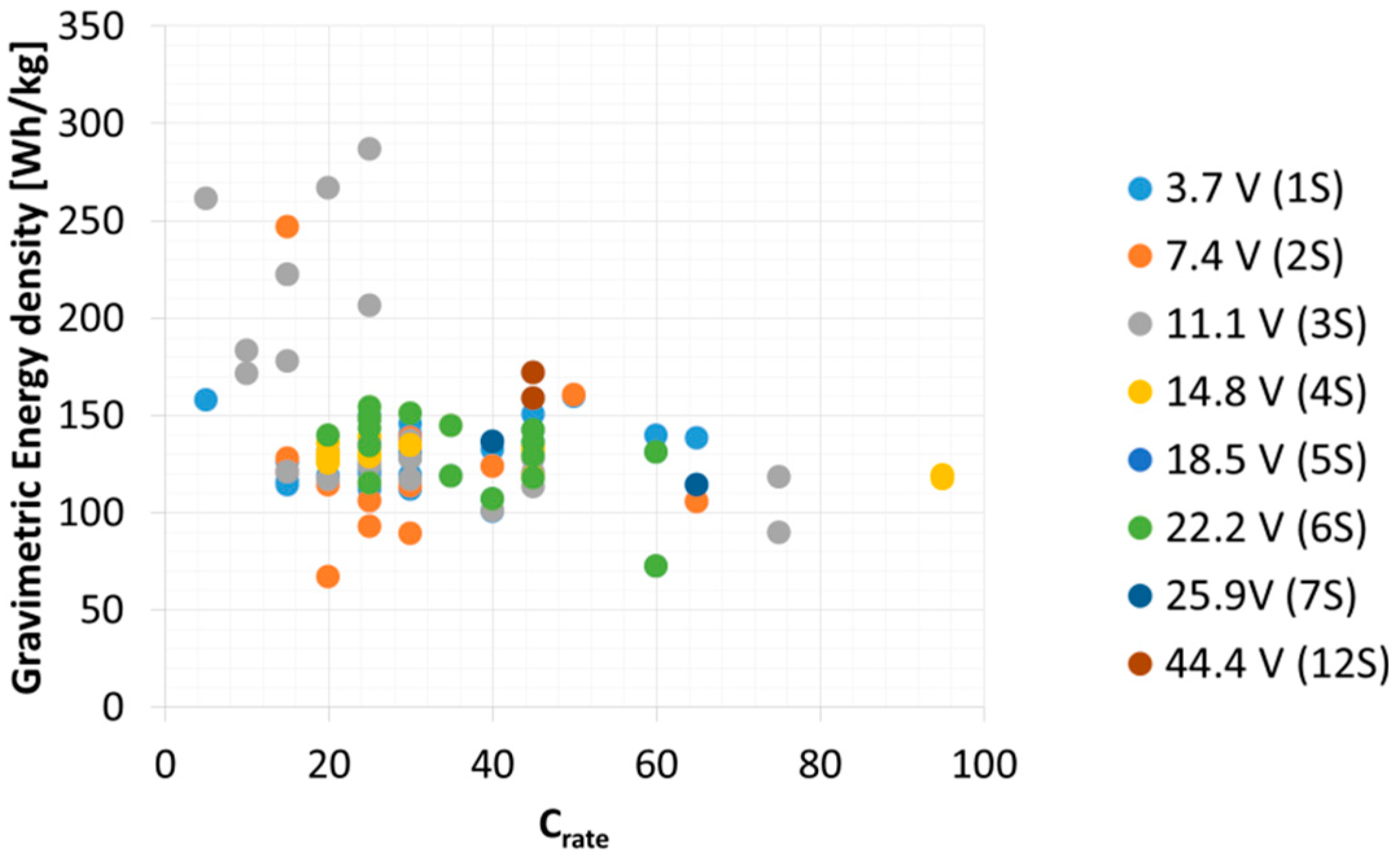 Aerospace 06 00032 g003