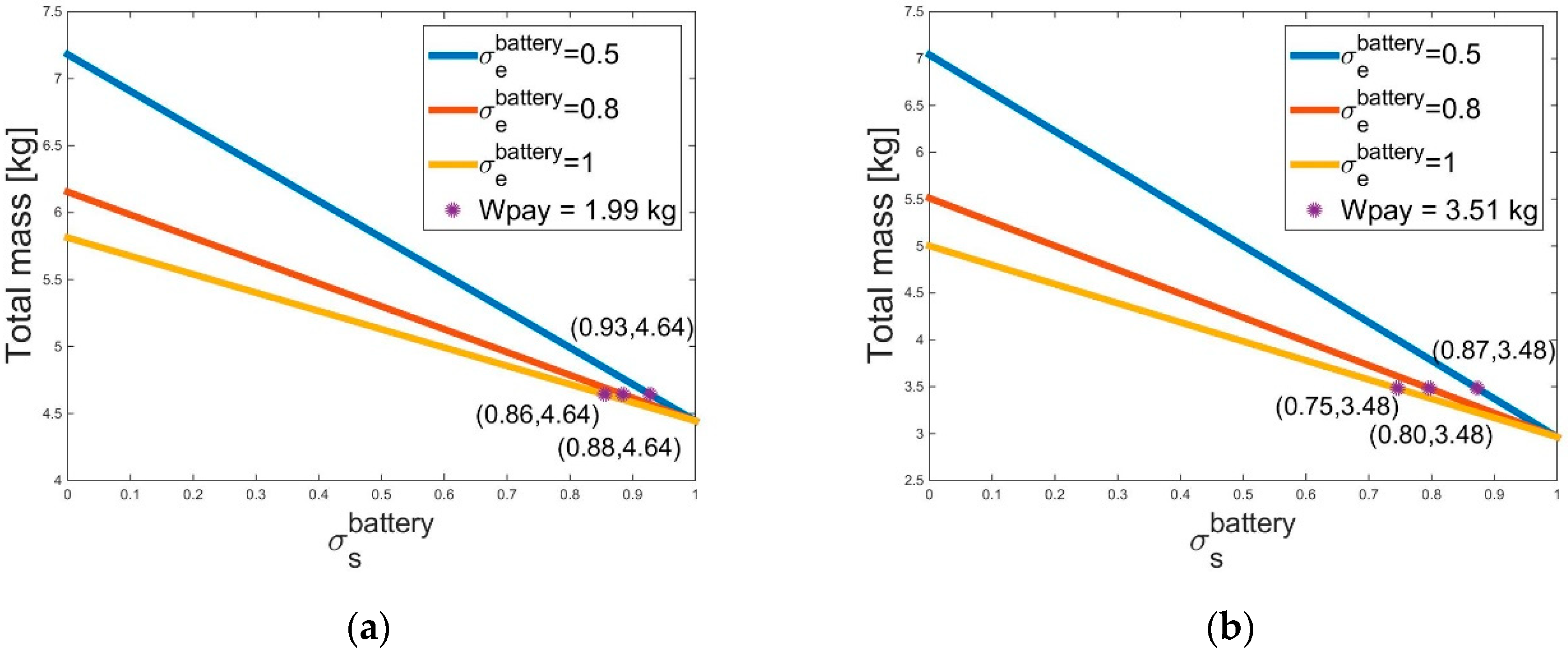 Aerospace 06 00032 g005