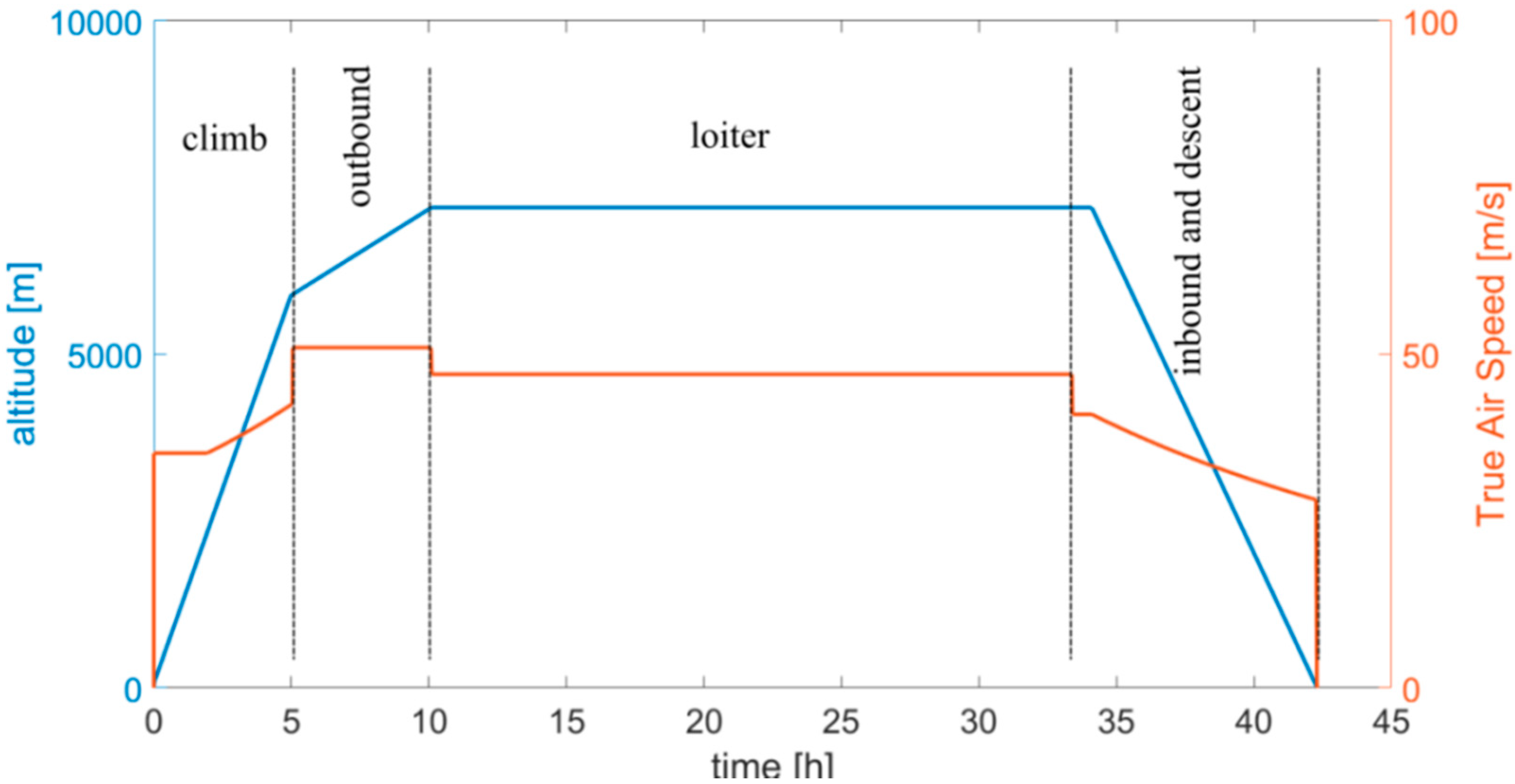 Aerospace 06 00032 g009