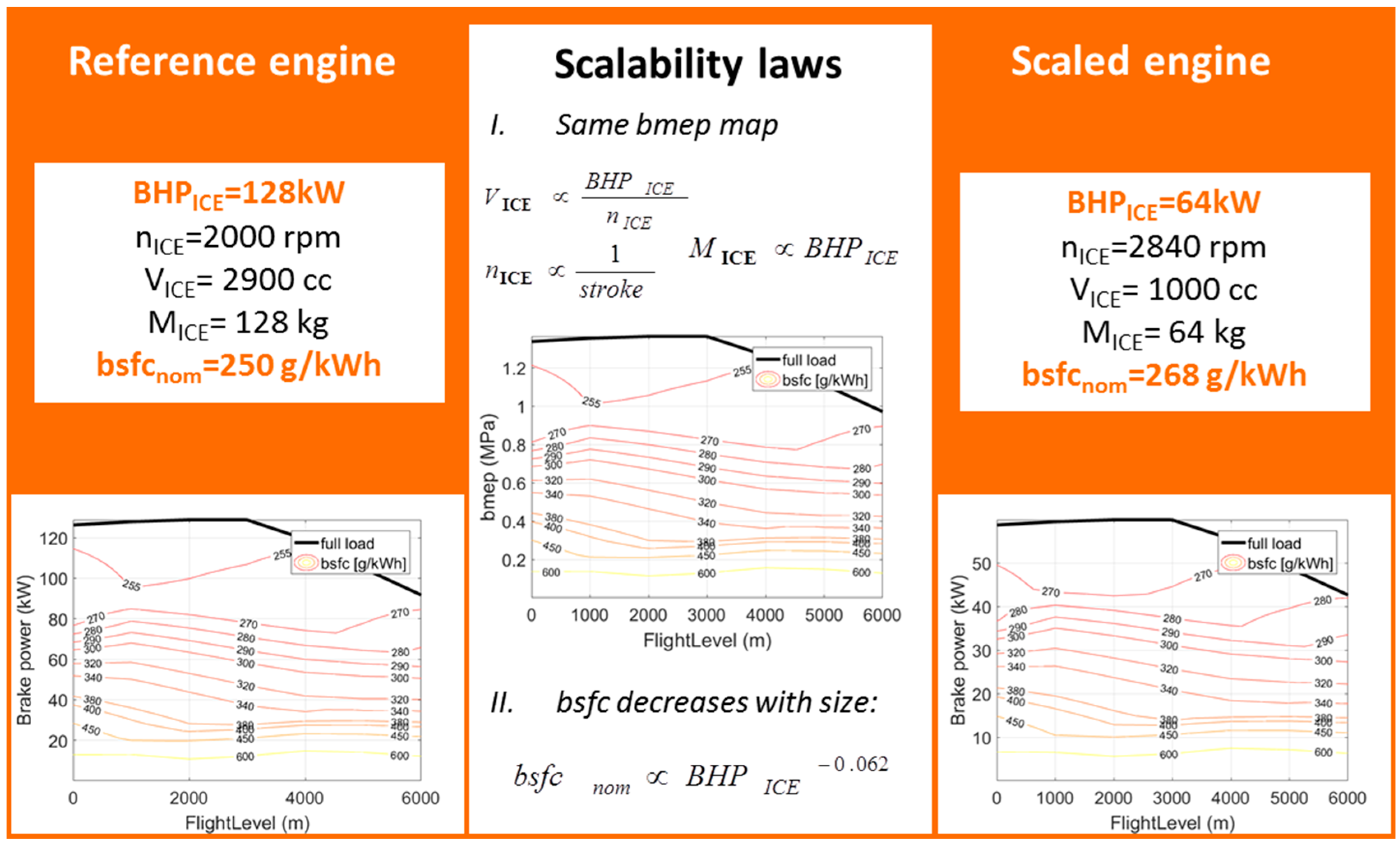 Aerospace 06 00032 g010
