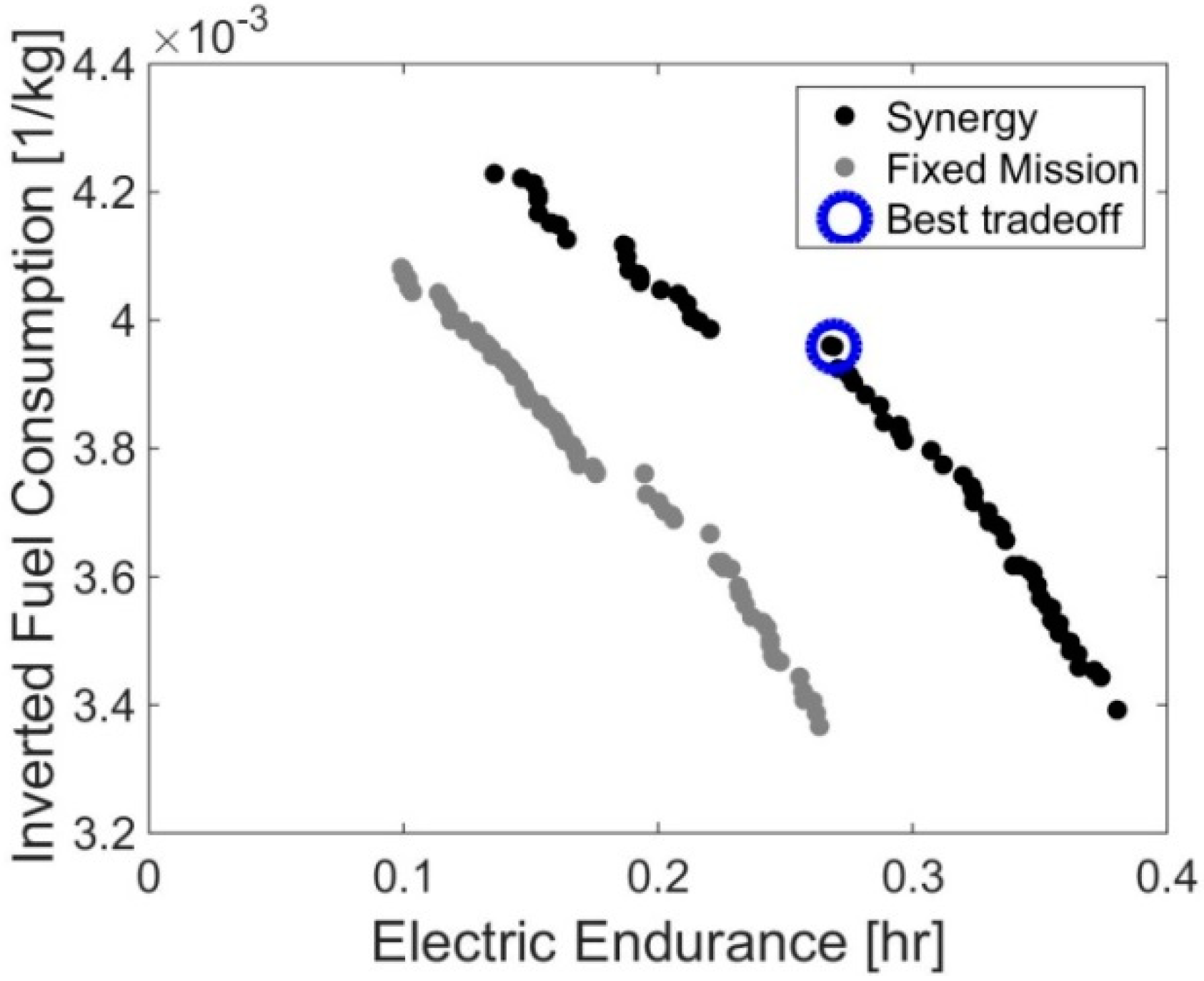 Aerospace 06 00032 g012