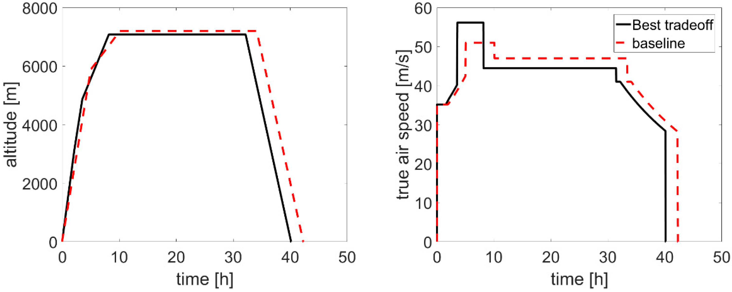 Aerospace 06 00032 g013
