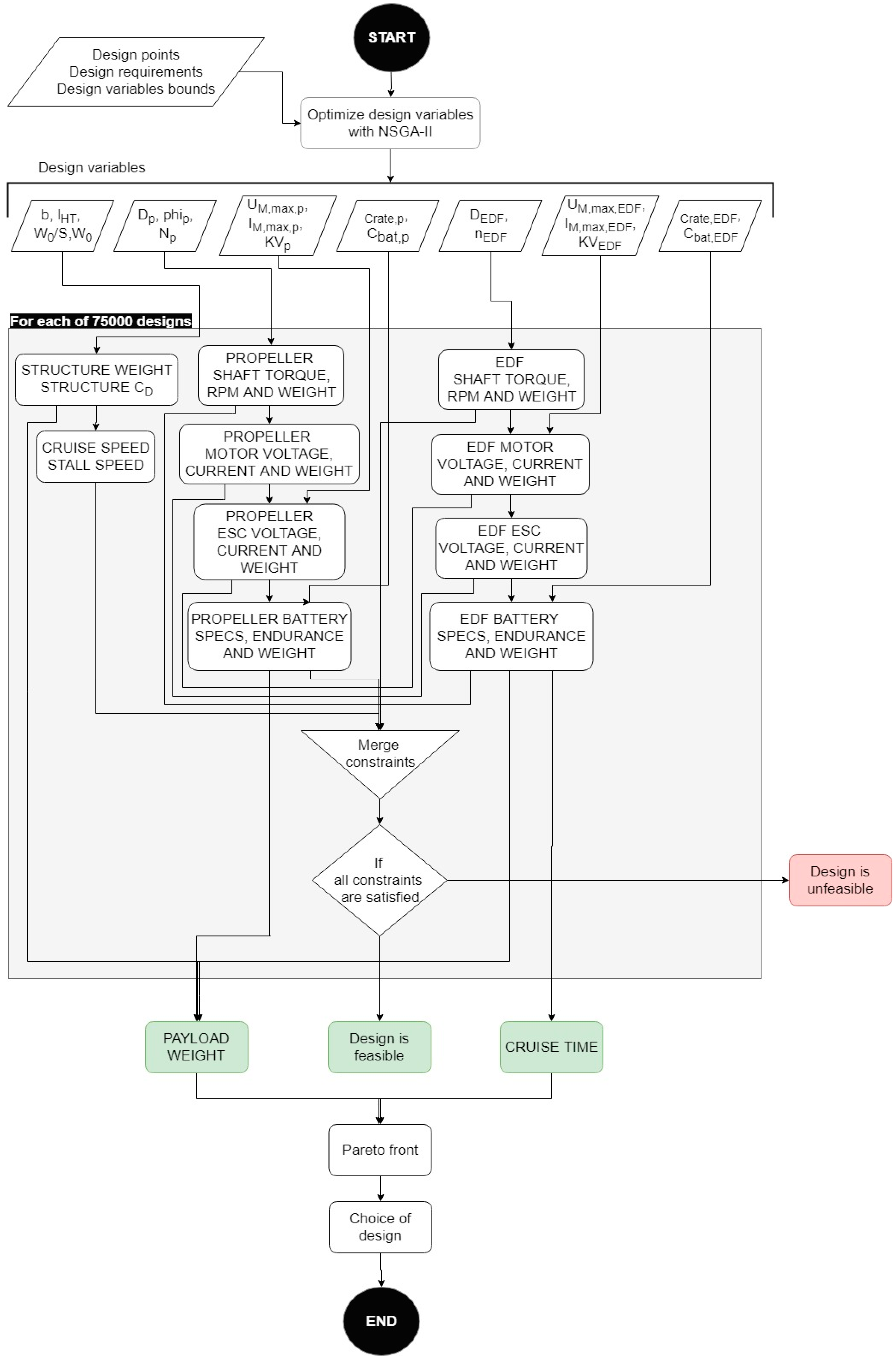 Aerospace 06 00032 g0a1