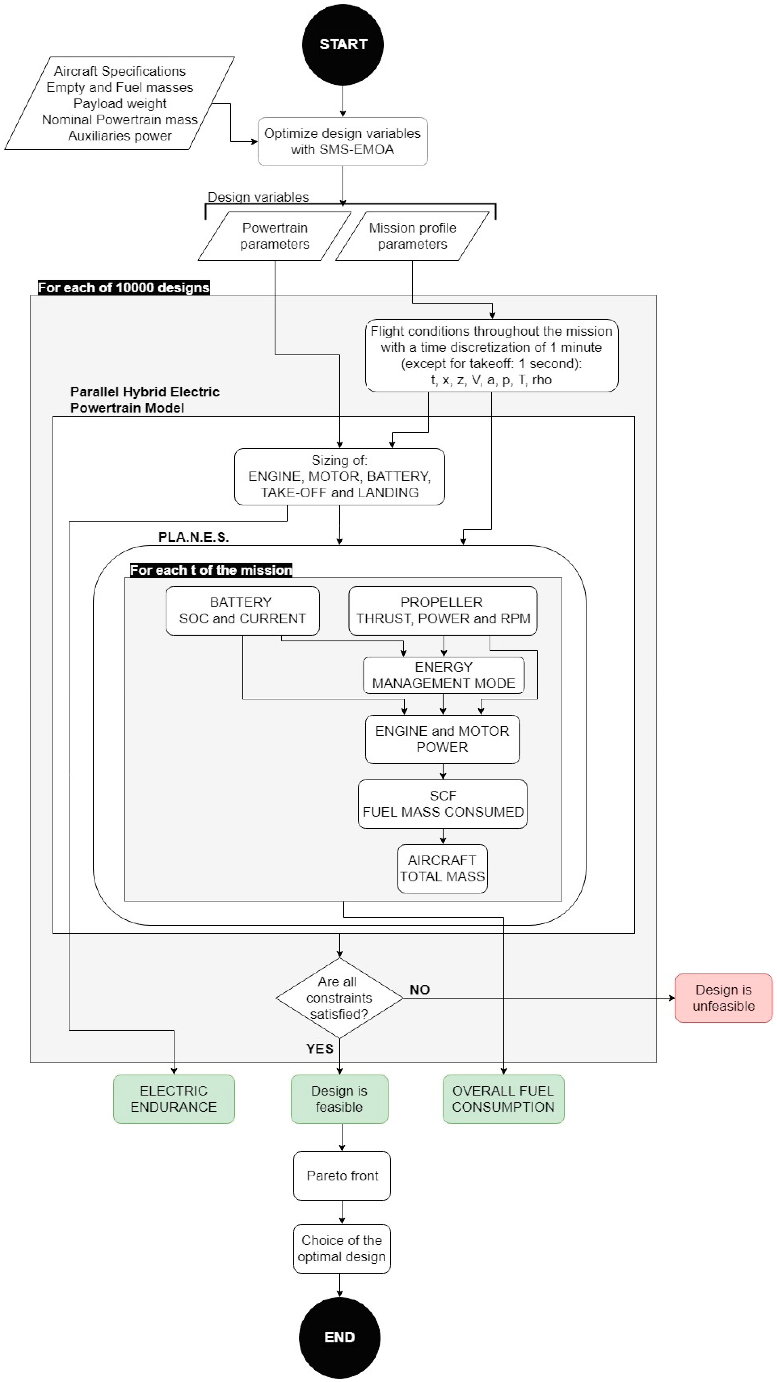 Aerospace 06 00032 g0a2