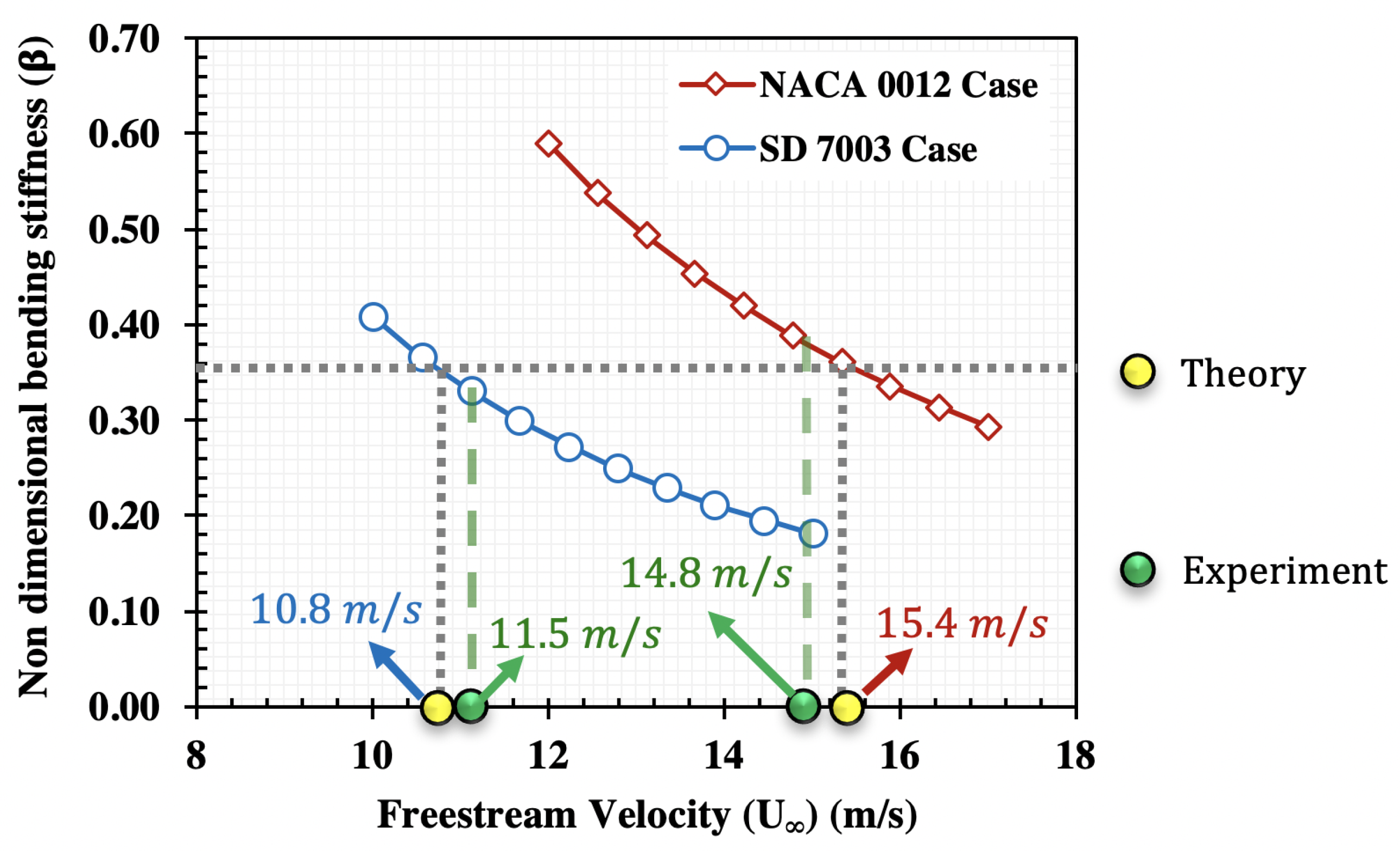 Aerospace 06 00033 g013