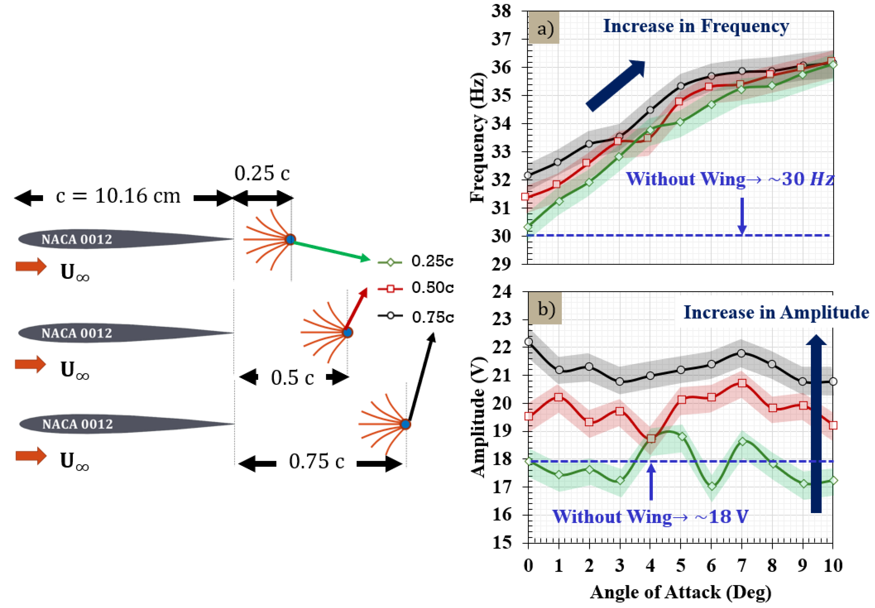 Aerospace 06 00033 g014
