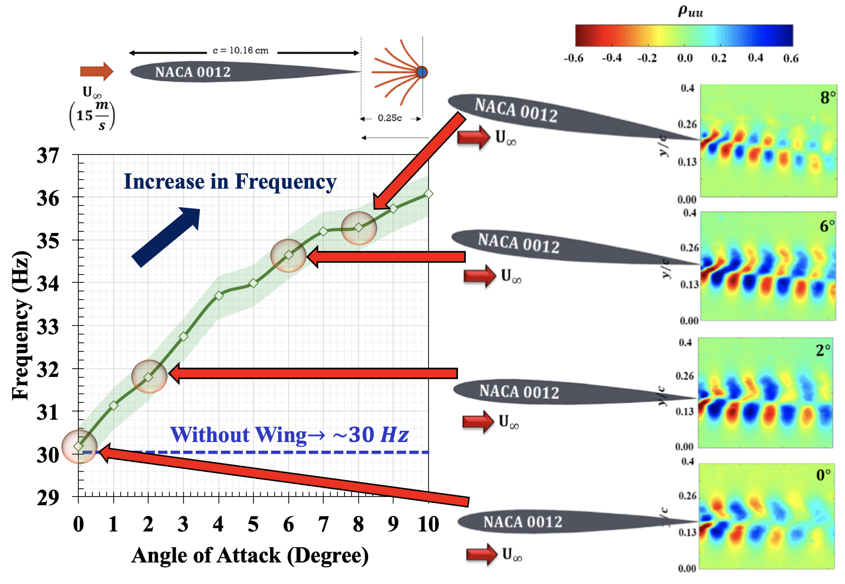 Aerospace 06 00033 g016