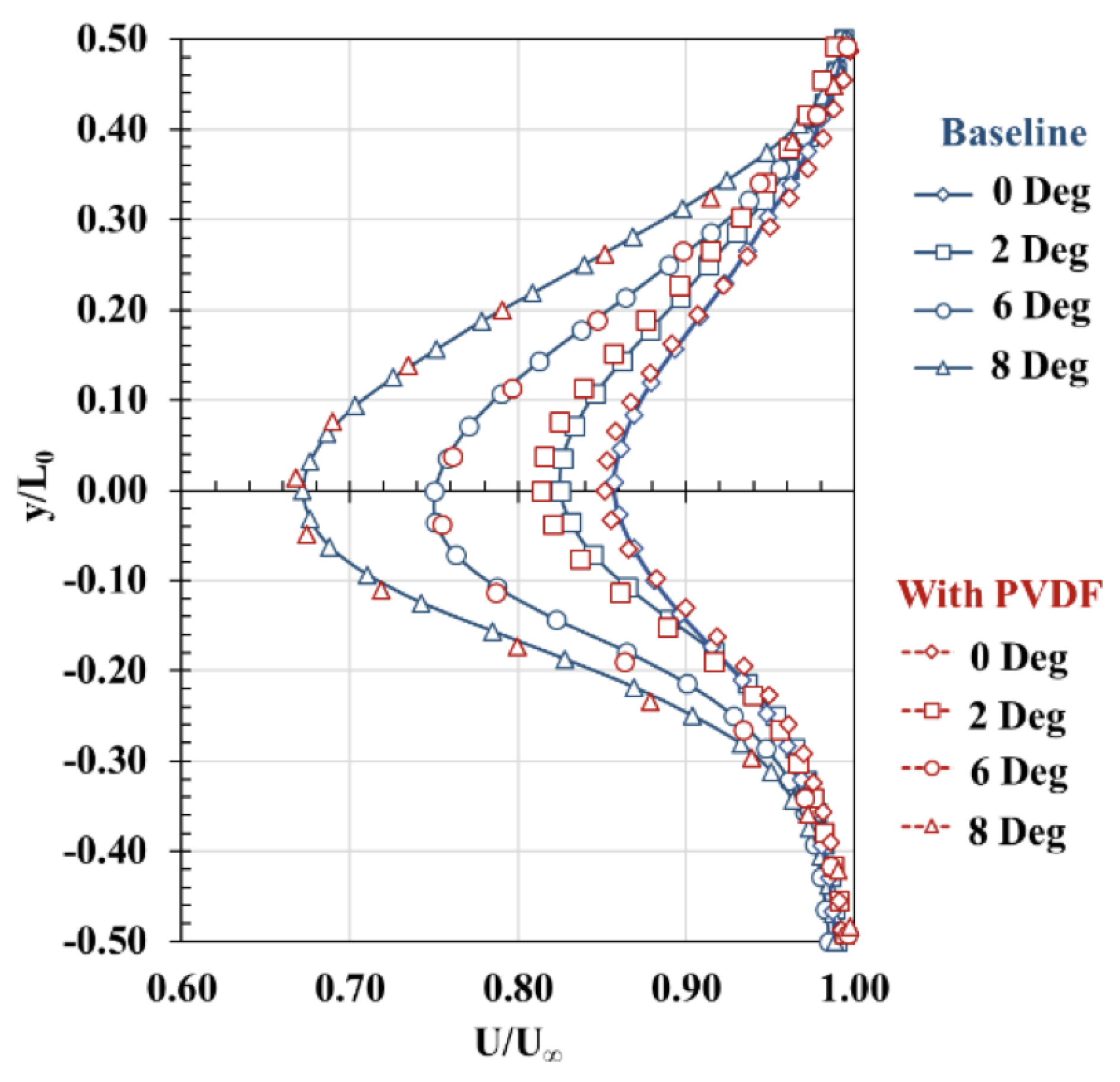 Aerospace 06 00033 g019