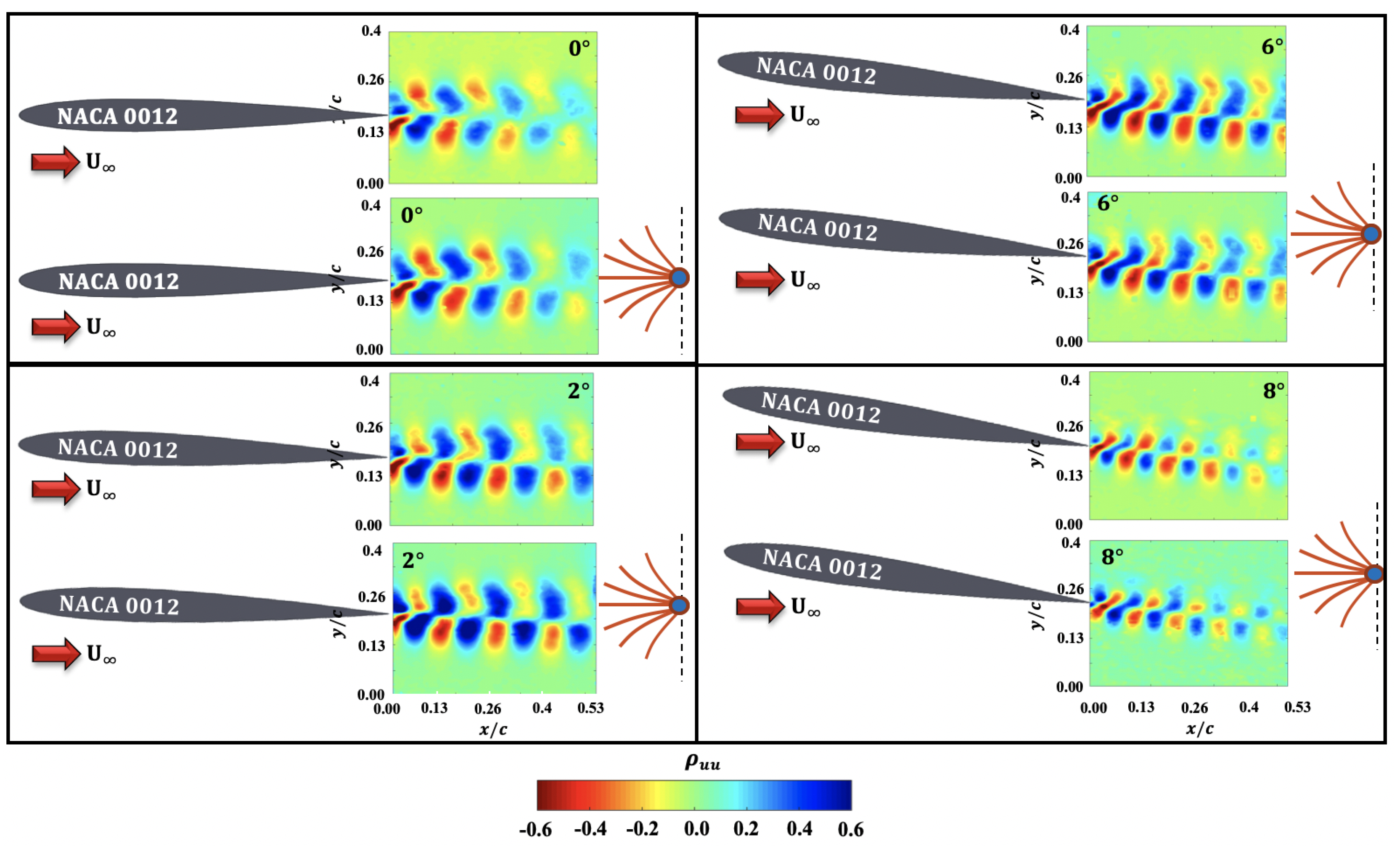 Aerospace 06 00033 g021