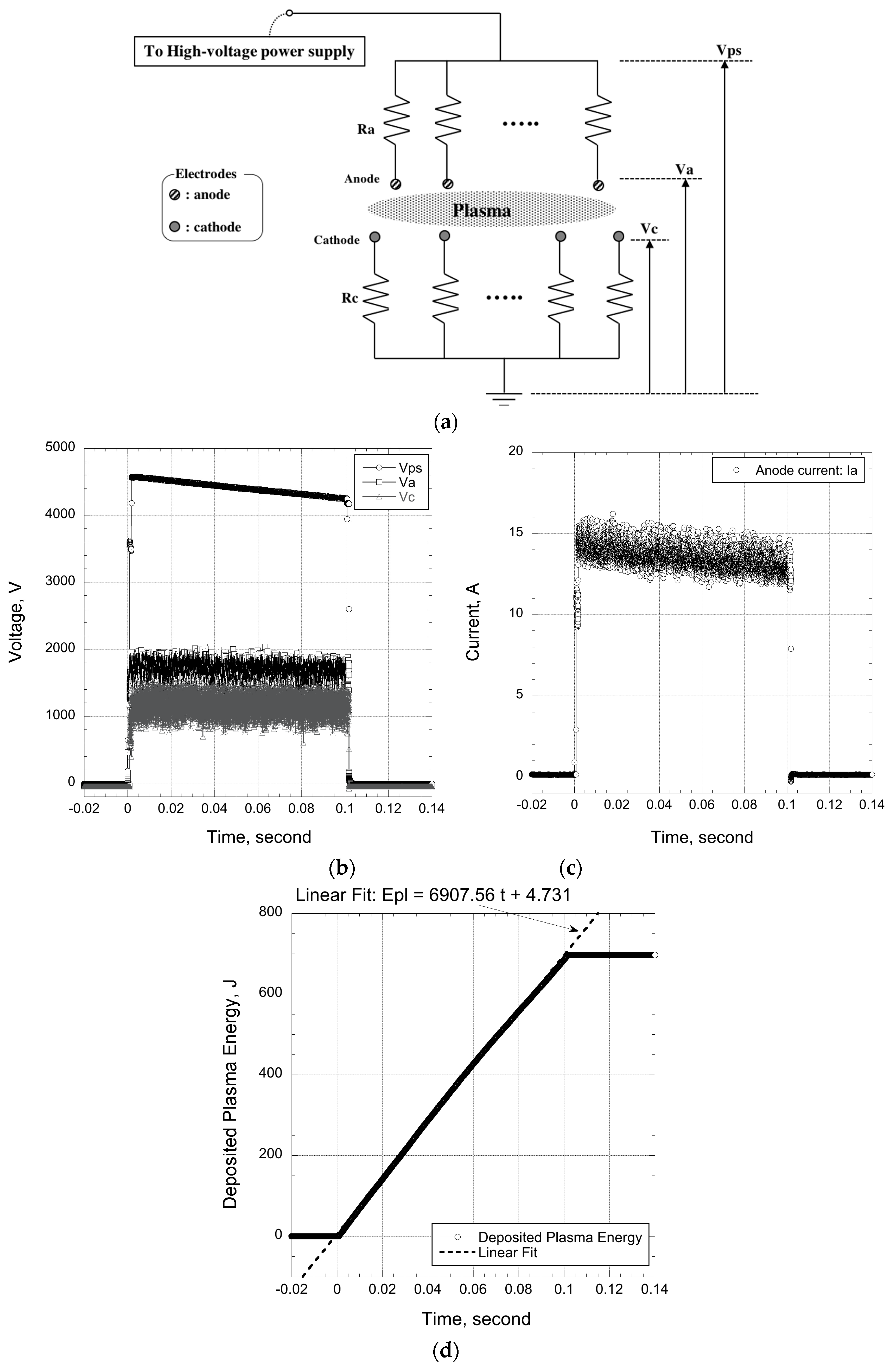 Aerospace 06 00035 g004 Aerospace 06 00035 g004