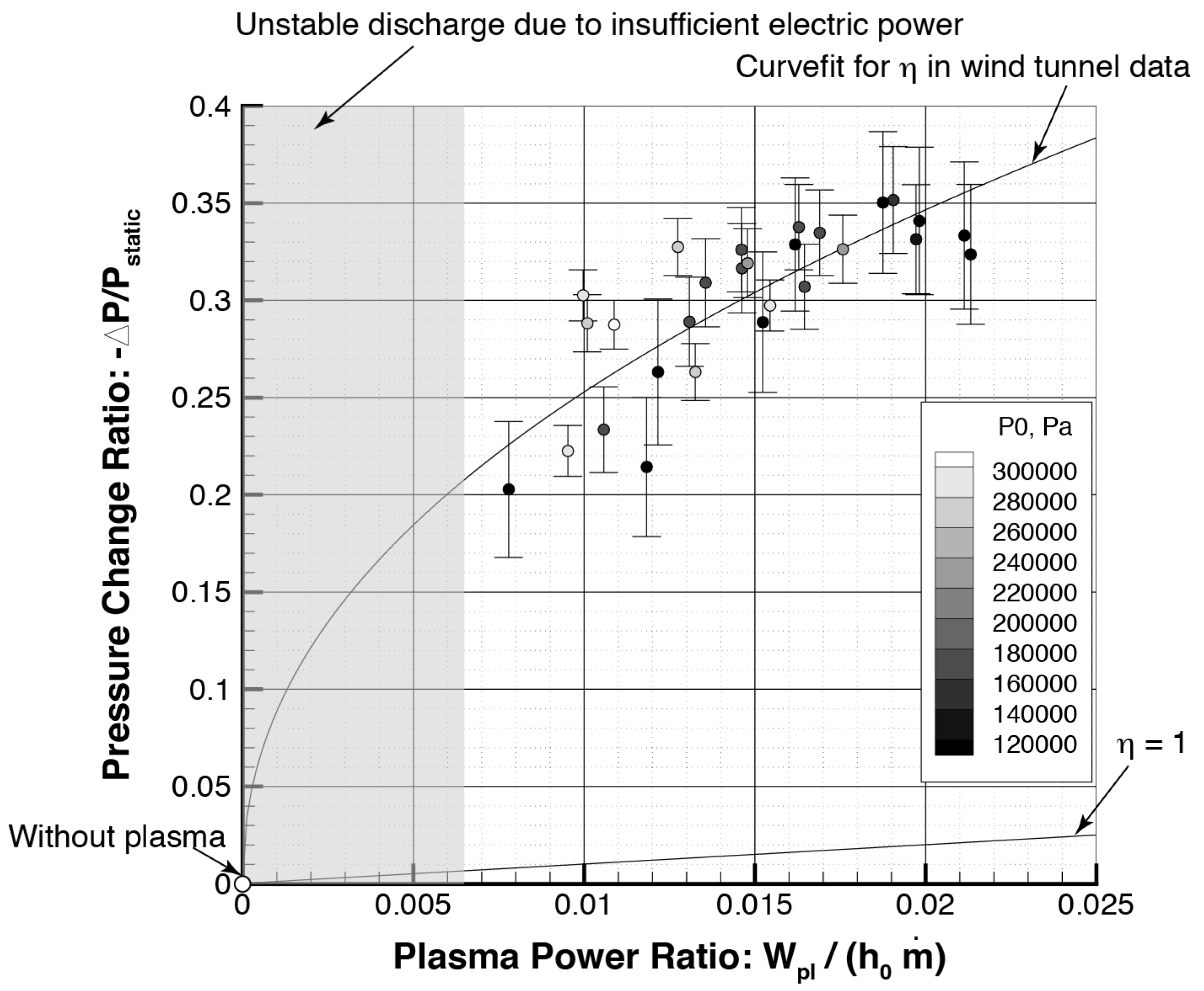 Aerospace 06 00035 g009 Aerospace 06 00035 g009