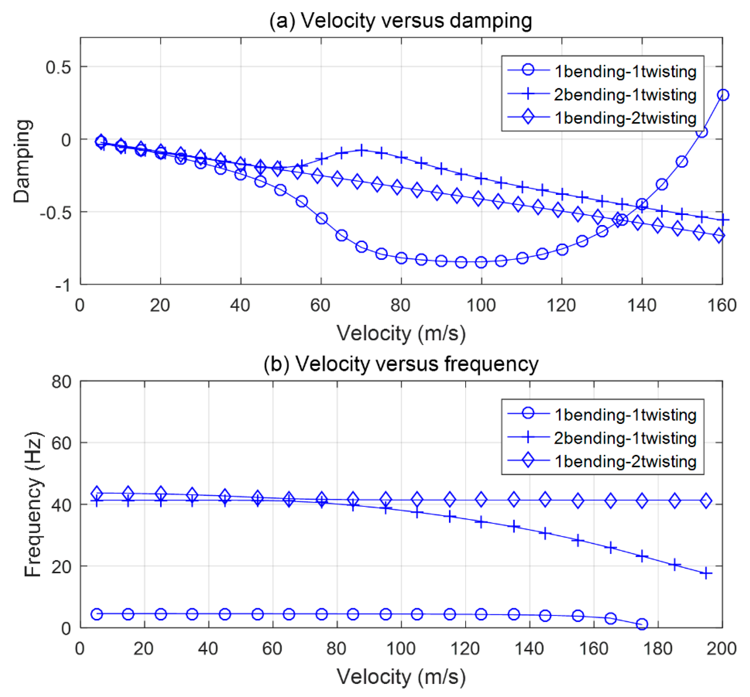 Aerospace 06 00037 g002
