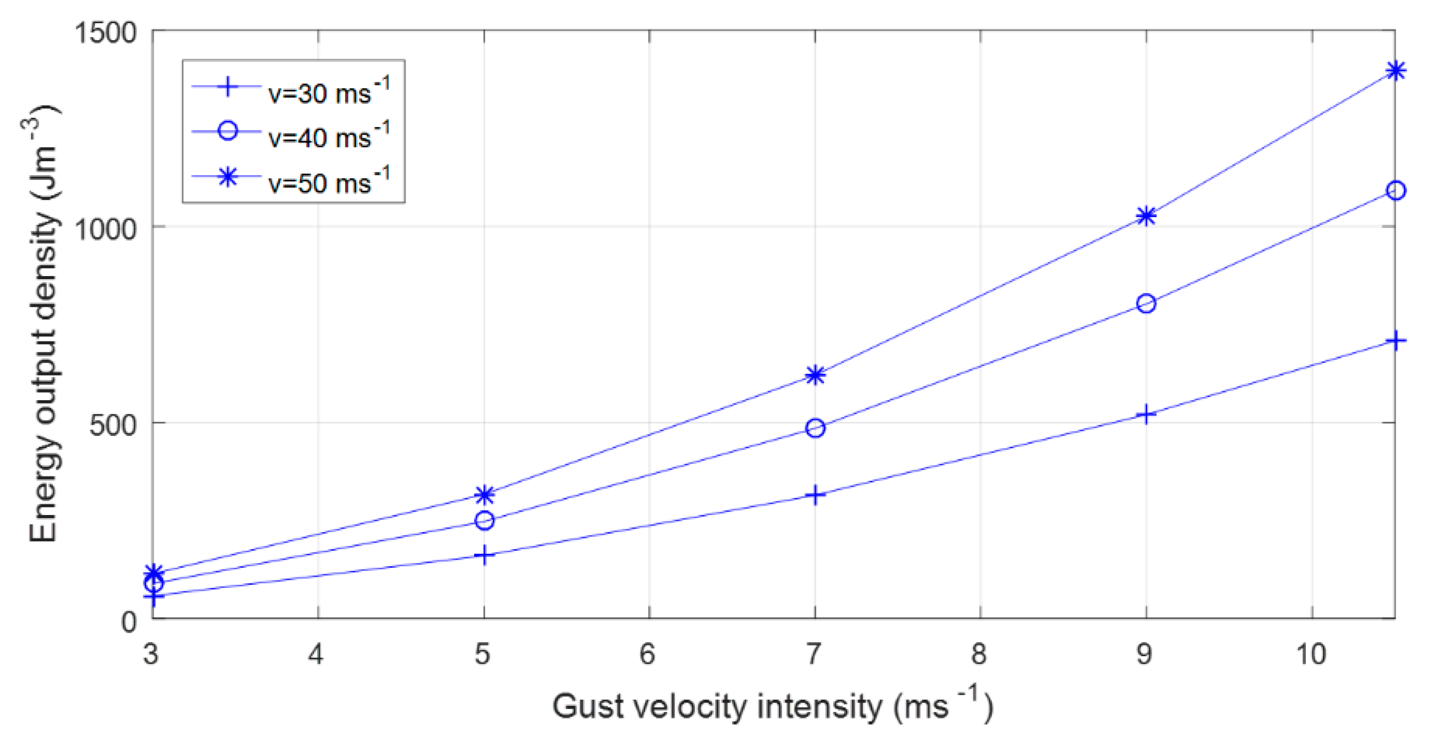 Aerospace 06 00037 g006