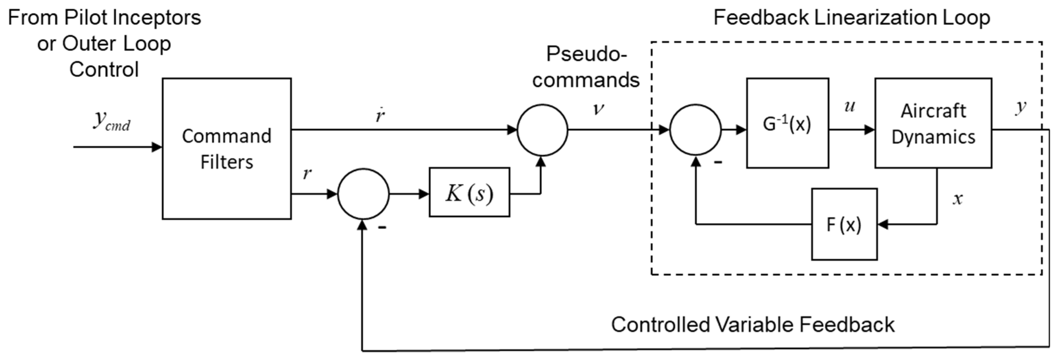 Aerospace 06 00038 g001