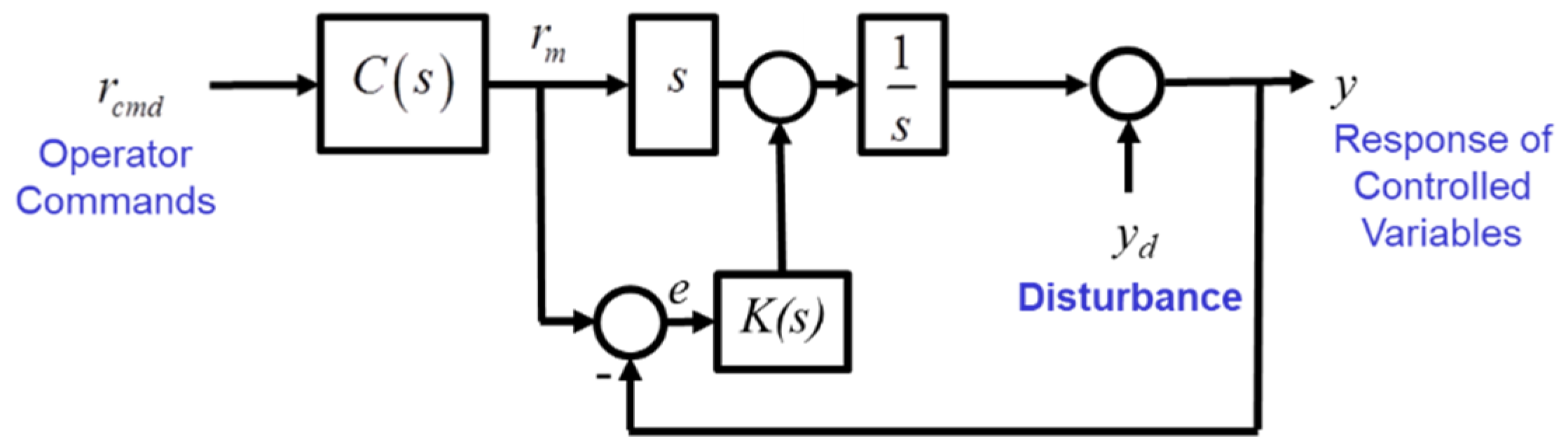 Aerospace 06 00038 g002
