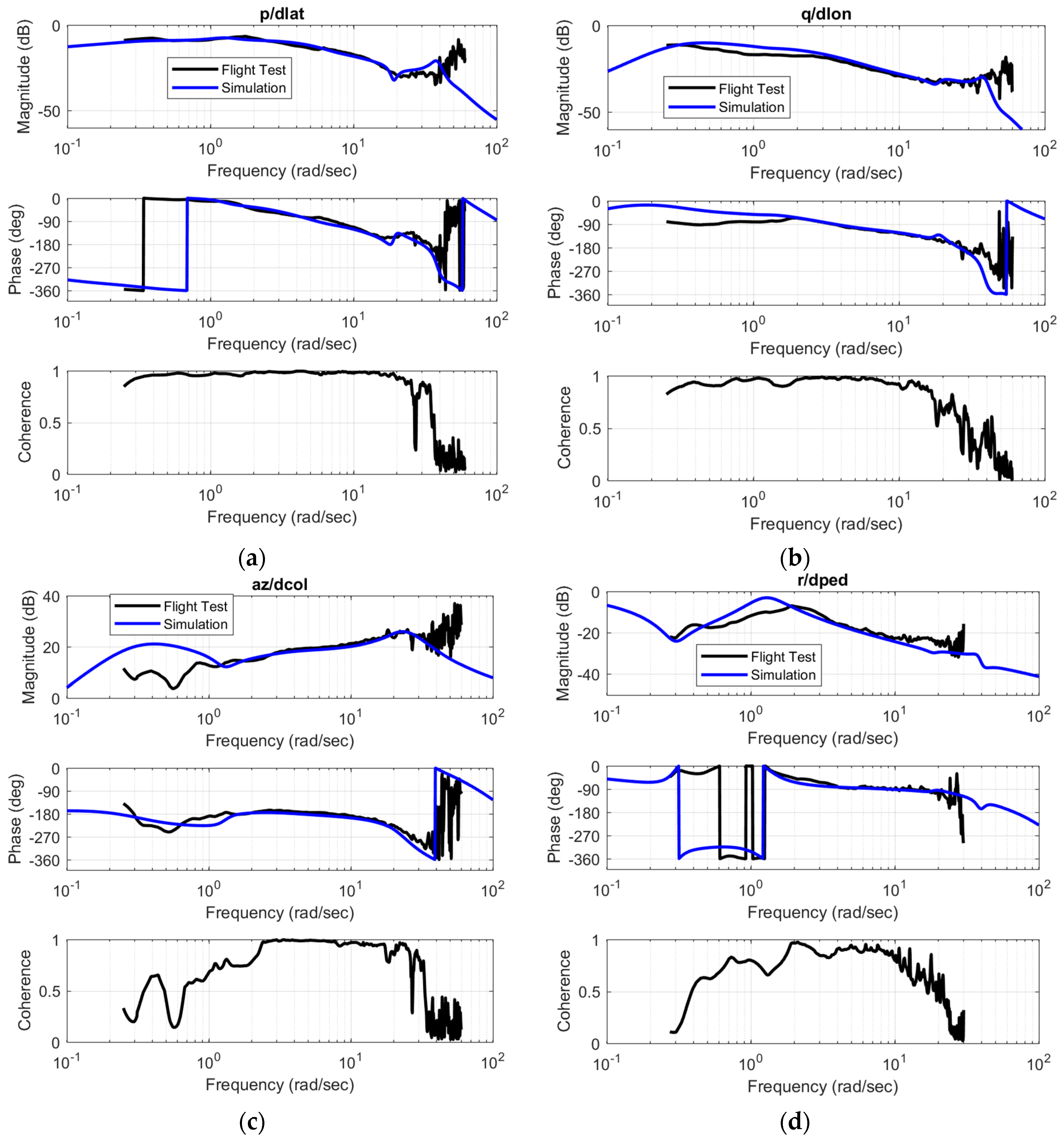 Aerospace 06 00038 g003
