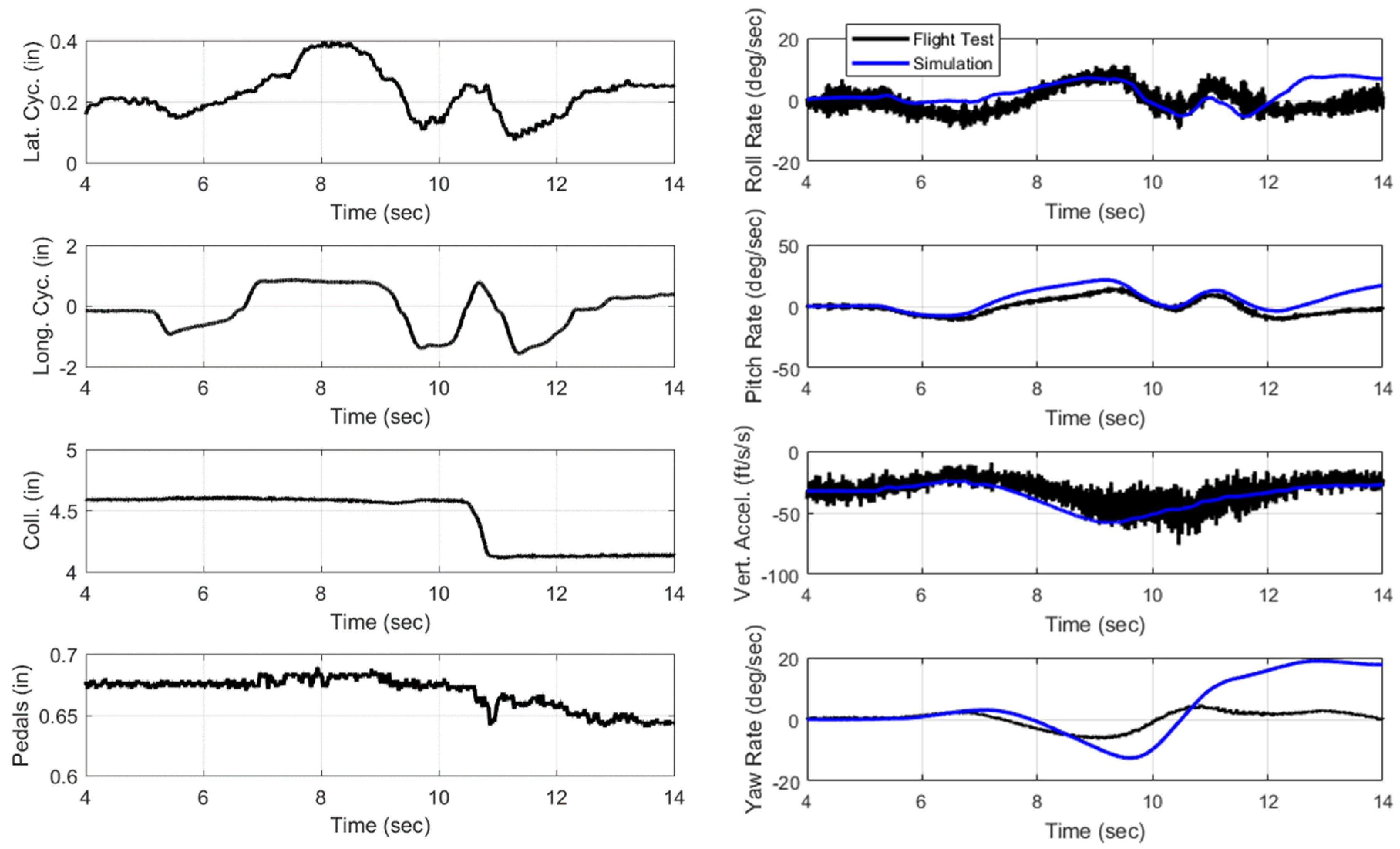 Aerospace 06 00038 g005