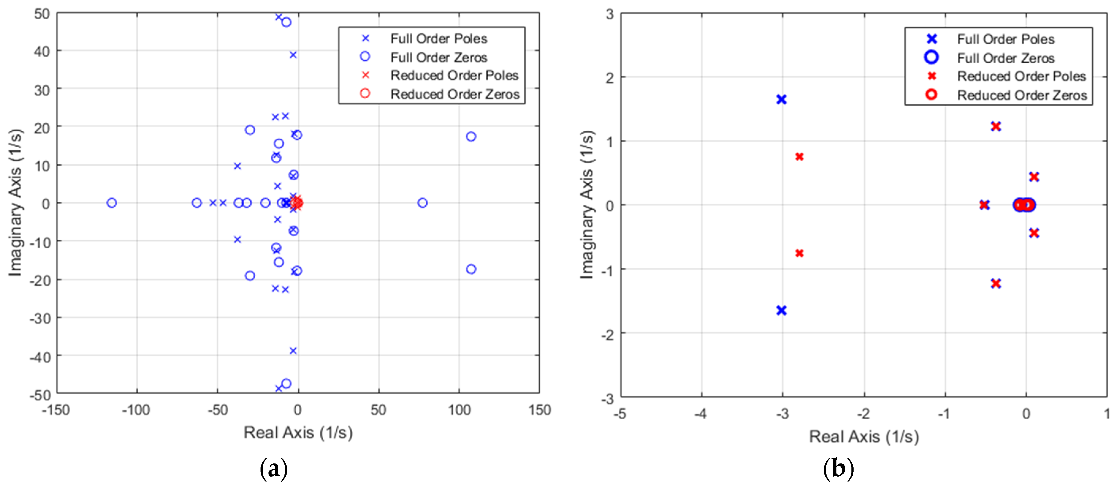 Aerospace 06 00038 g007