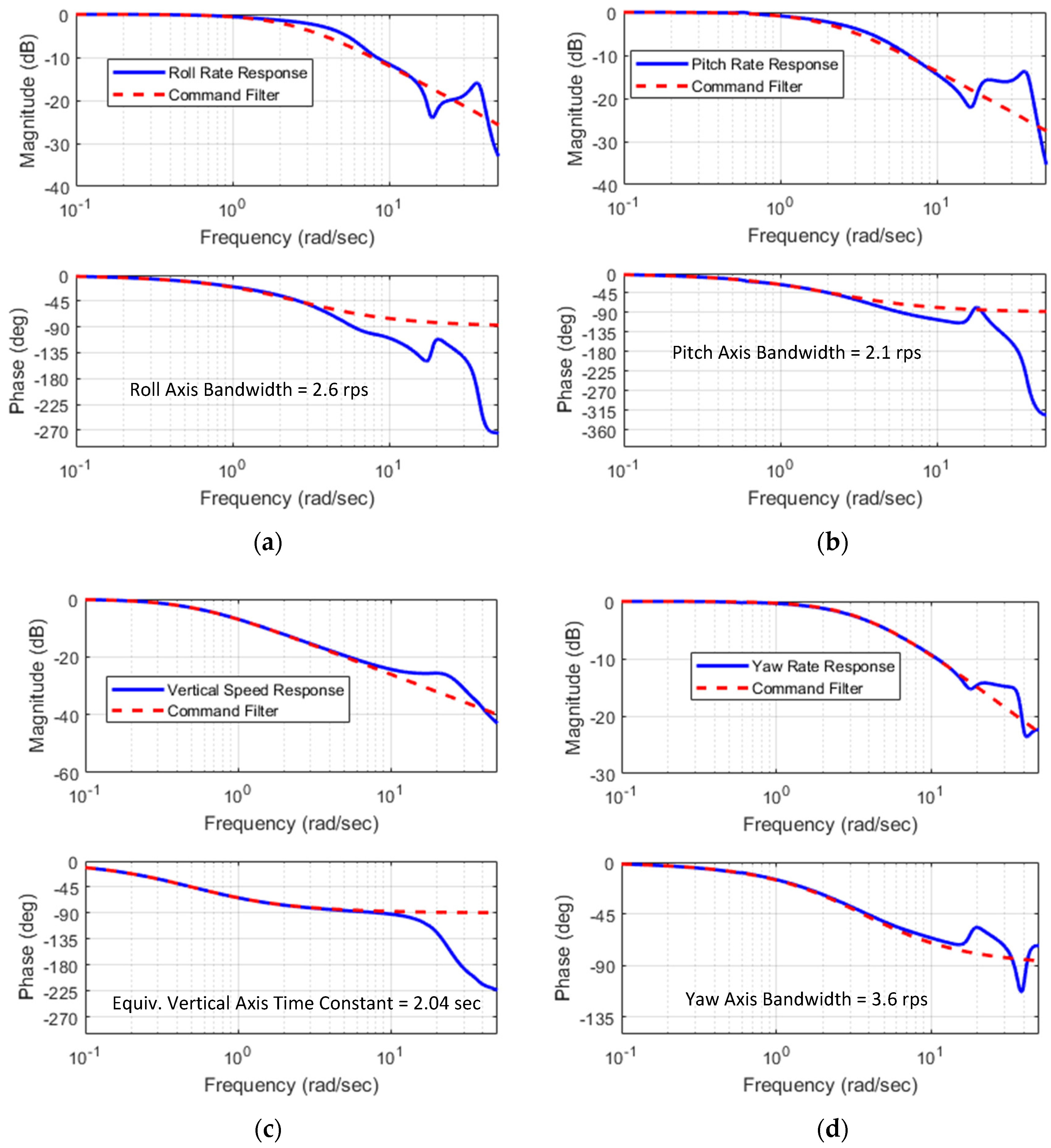 Aerospace 06 00038 g009