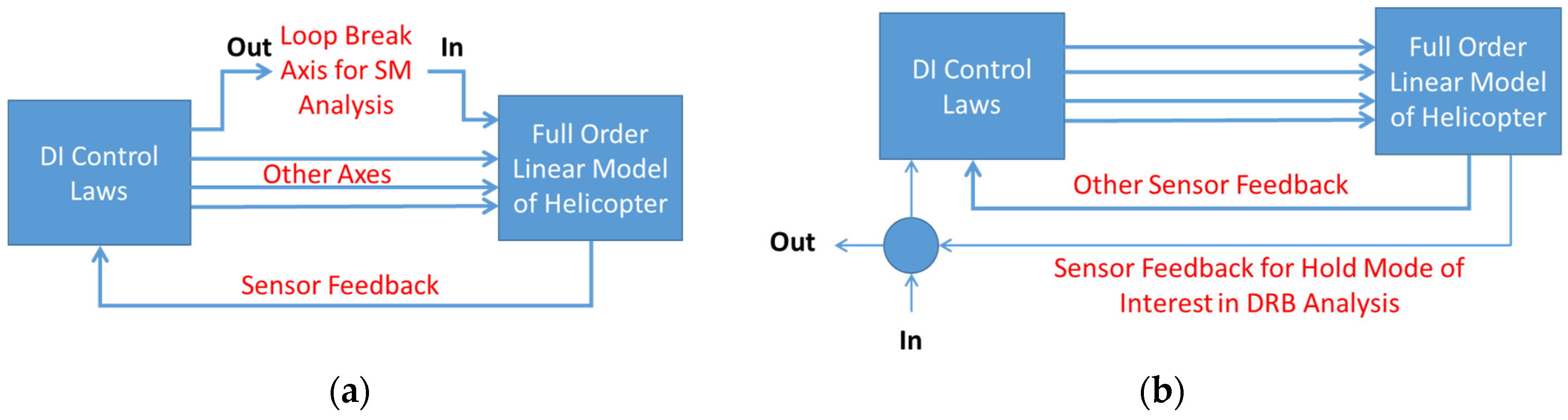 Aerospace 06 00038 g010