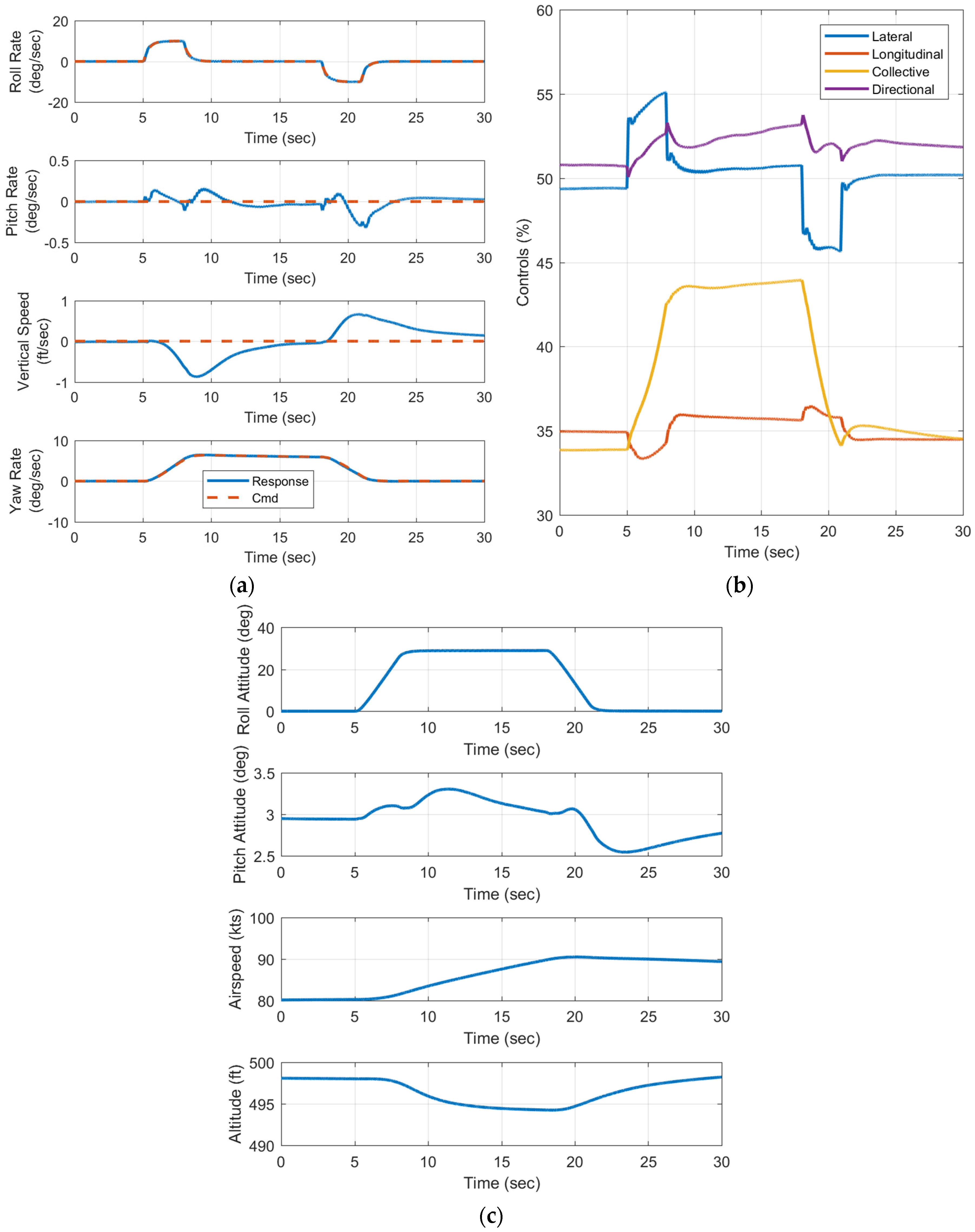 Aerospace 06 00038 g012