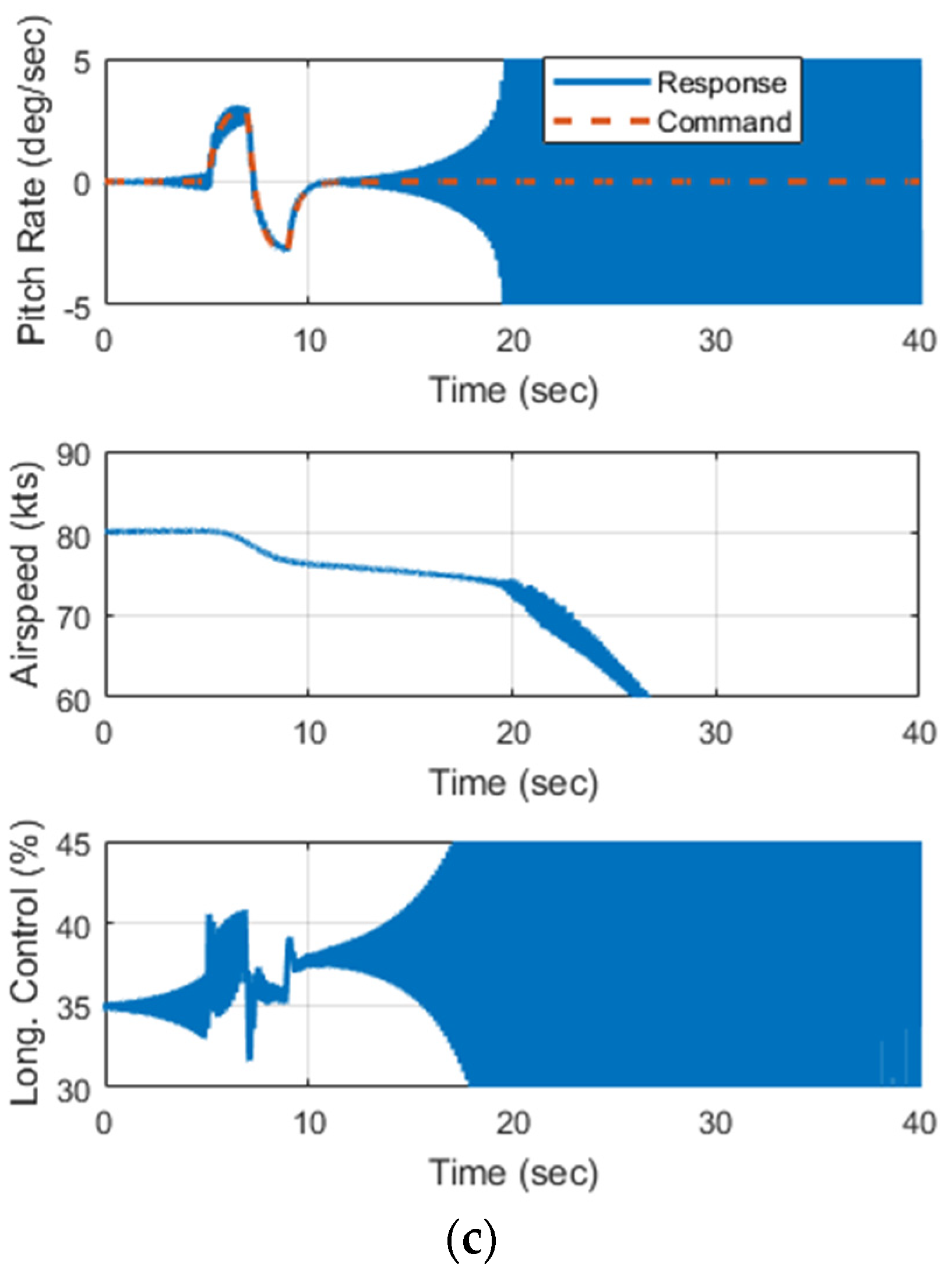 Aerospace 06 00038 g013b