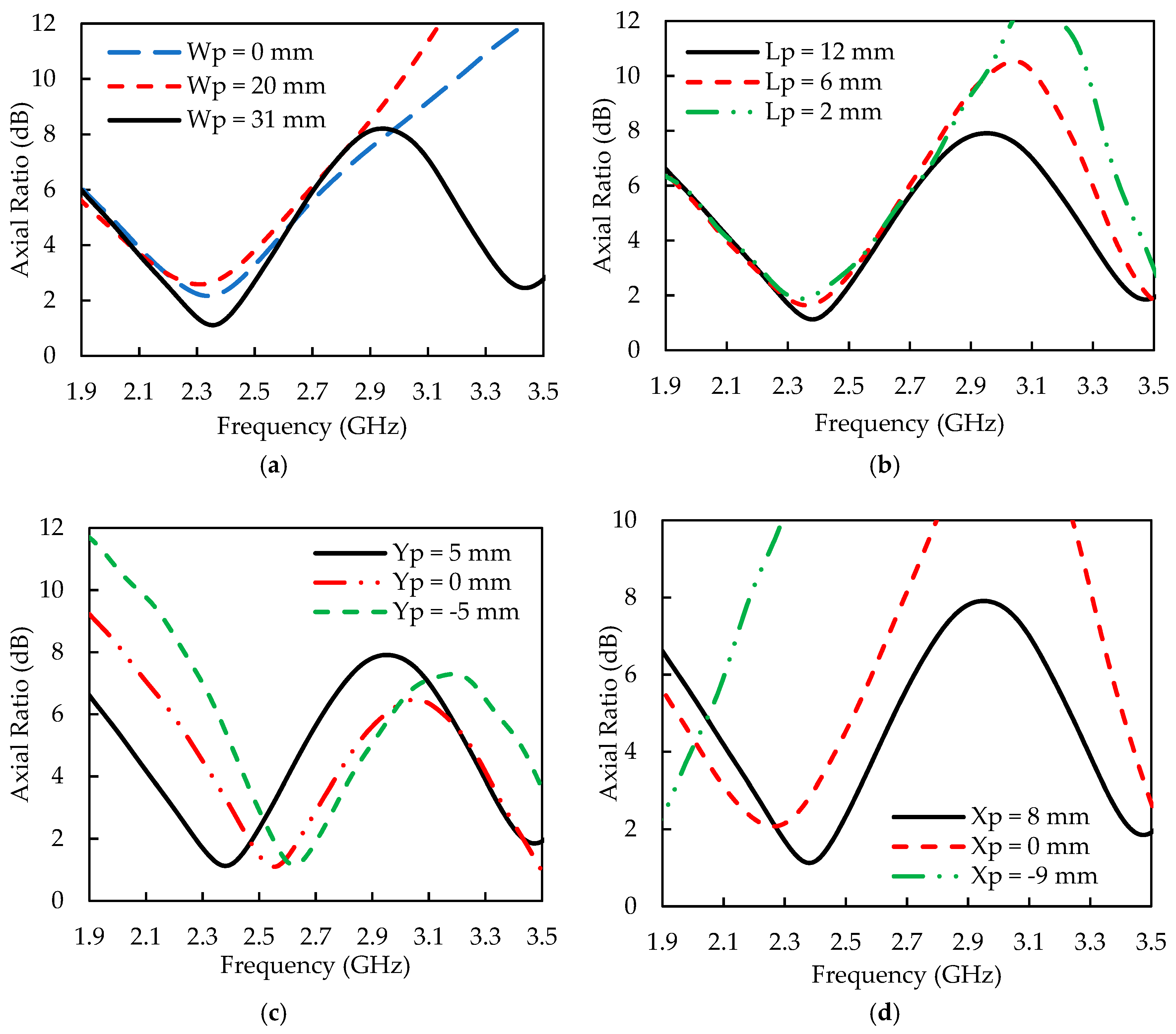 Aerospace 06 00039 g004