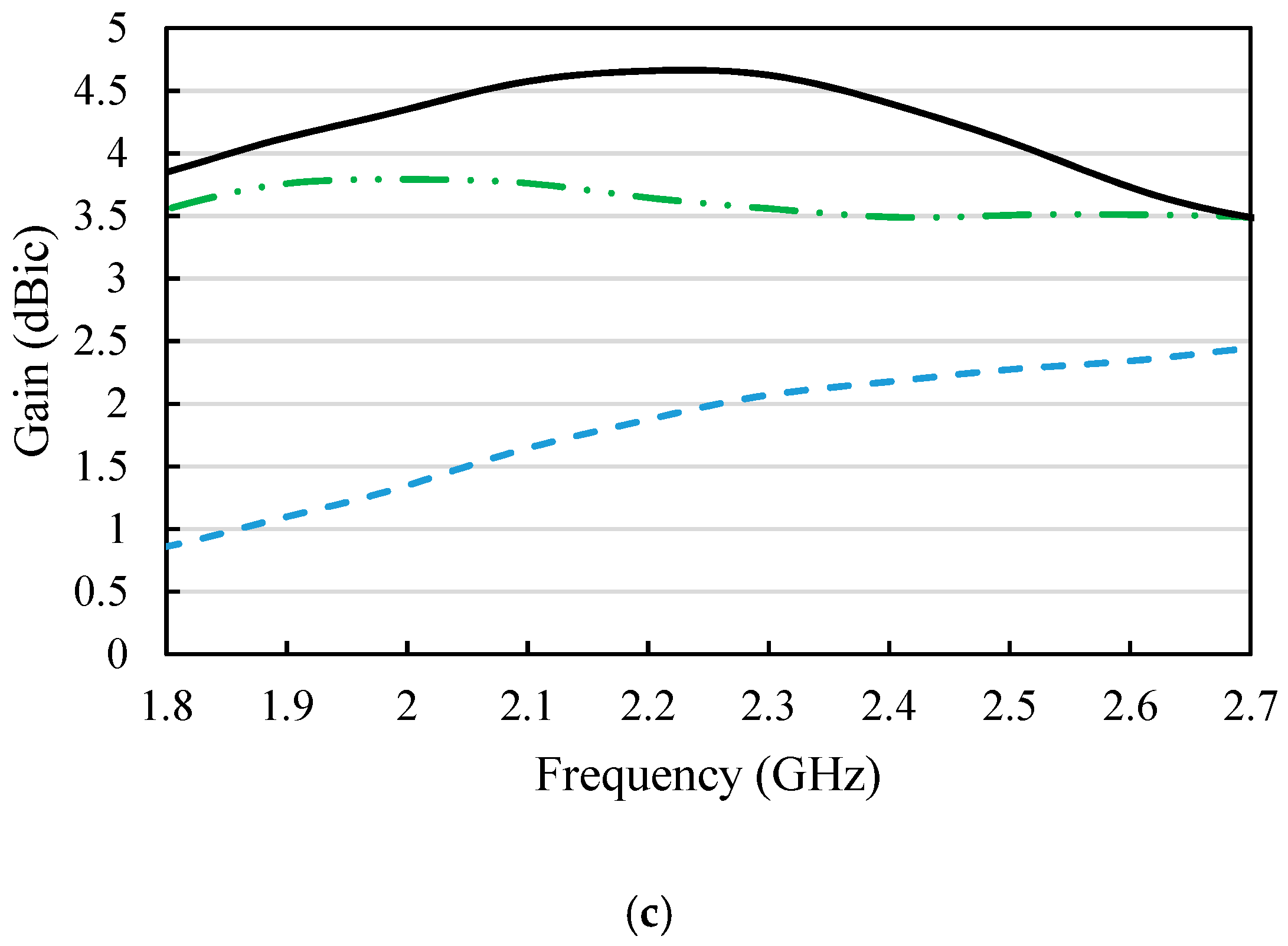 Aerospace 06 00039 g005b