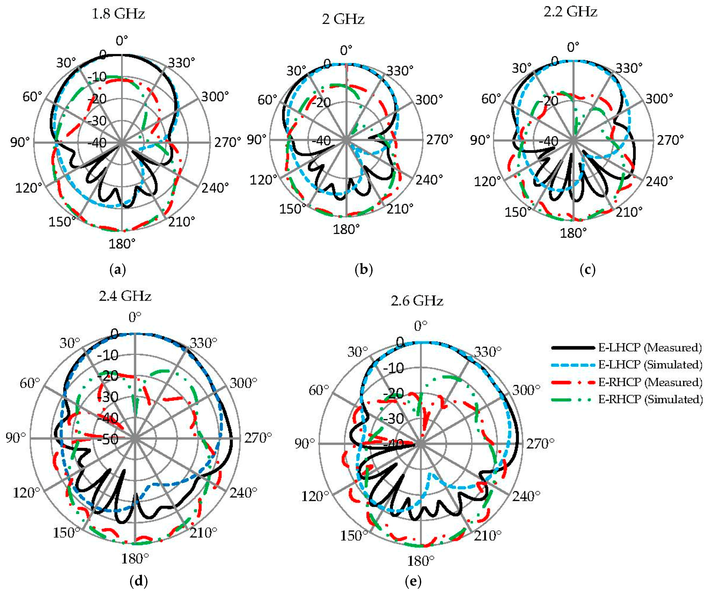 Aerospace 06 00039 g010