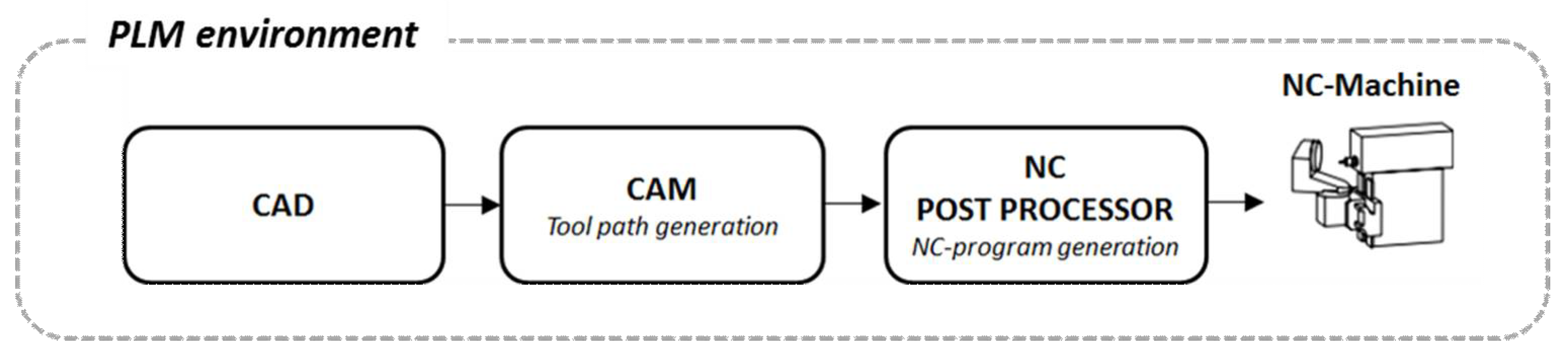 Aerospace 06 00041 g002