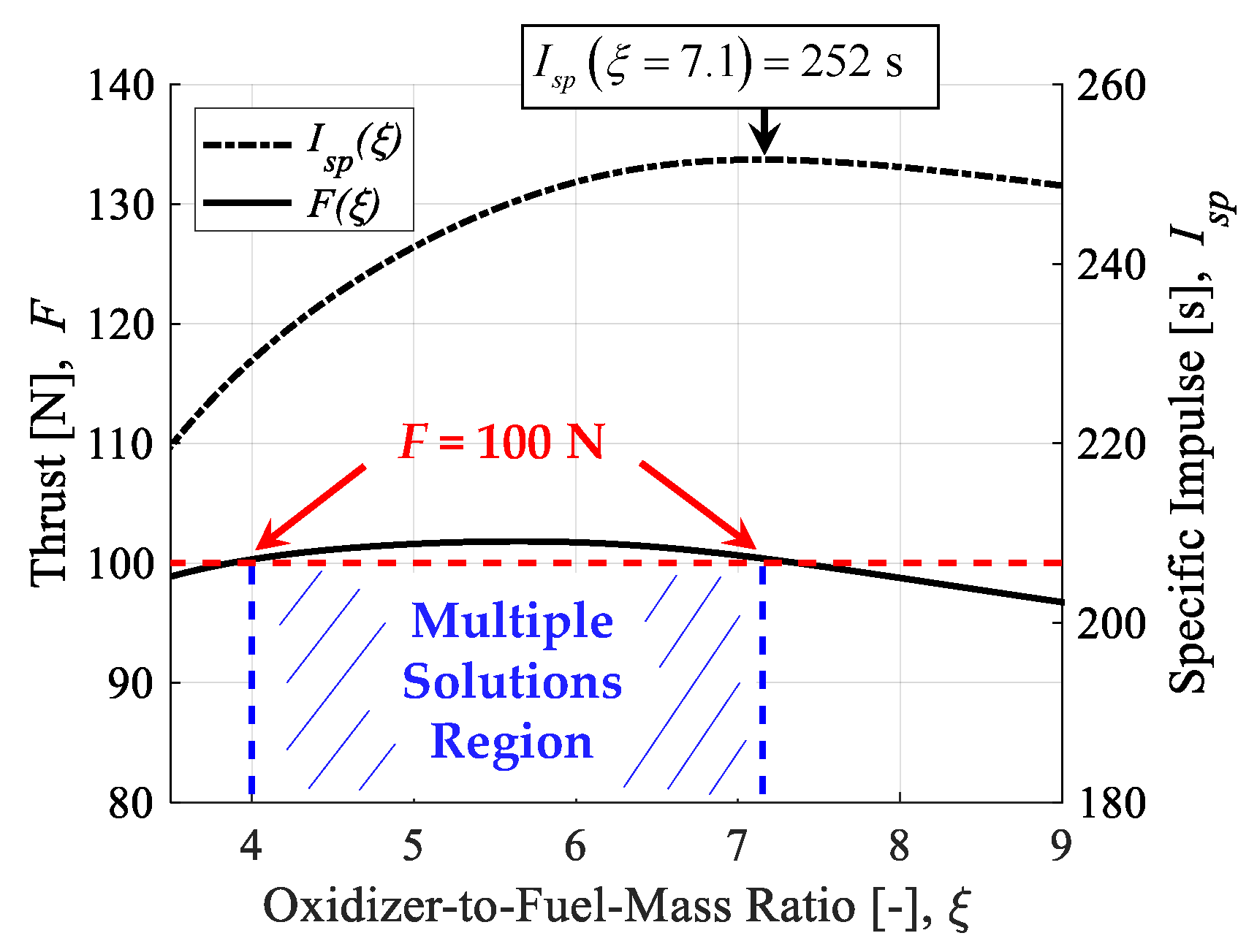 Aerospace 06 00045 g002 Aerospace 06 00045 g002
