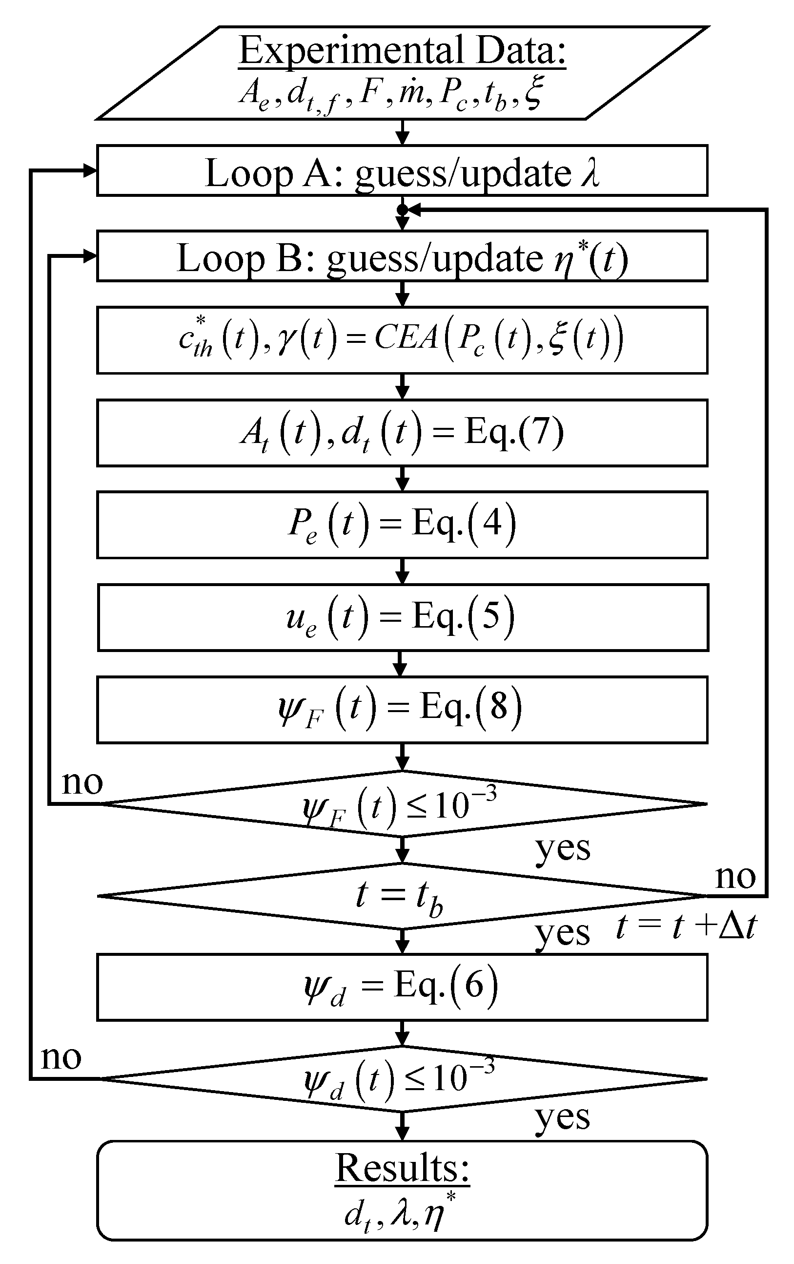 Aerospace 06 00045 g004 Aerospace 06 00045 g004