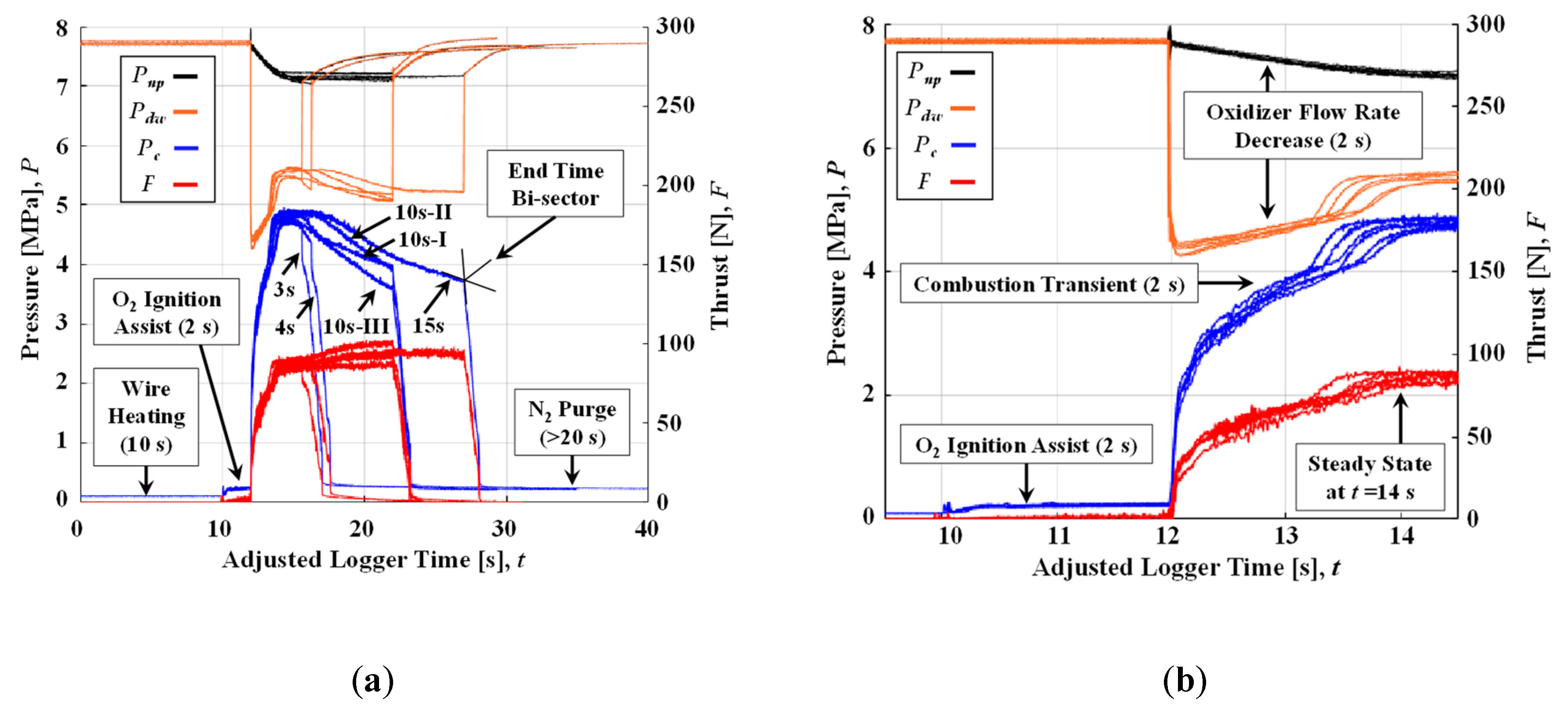 Aerospace 06 00045 g007 Aerospace 06 00045 g007